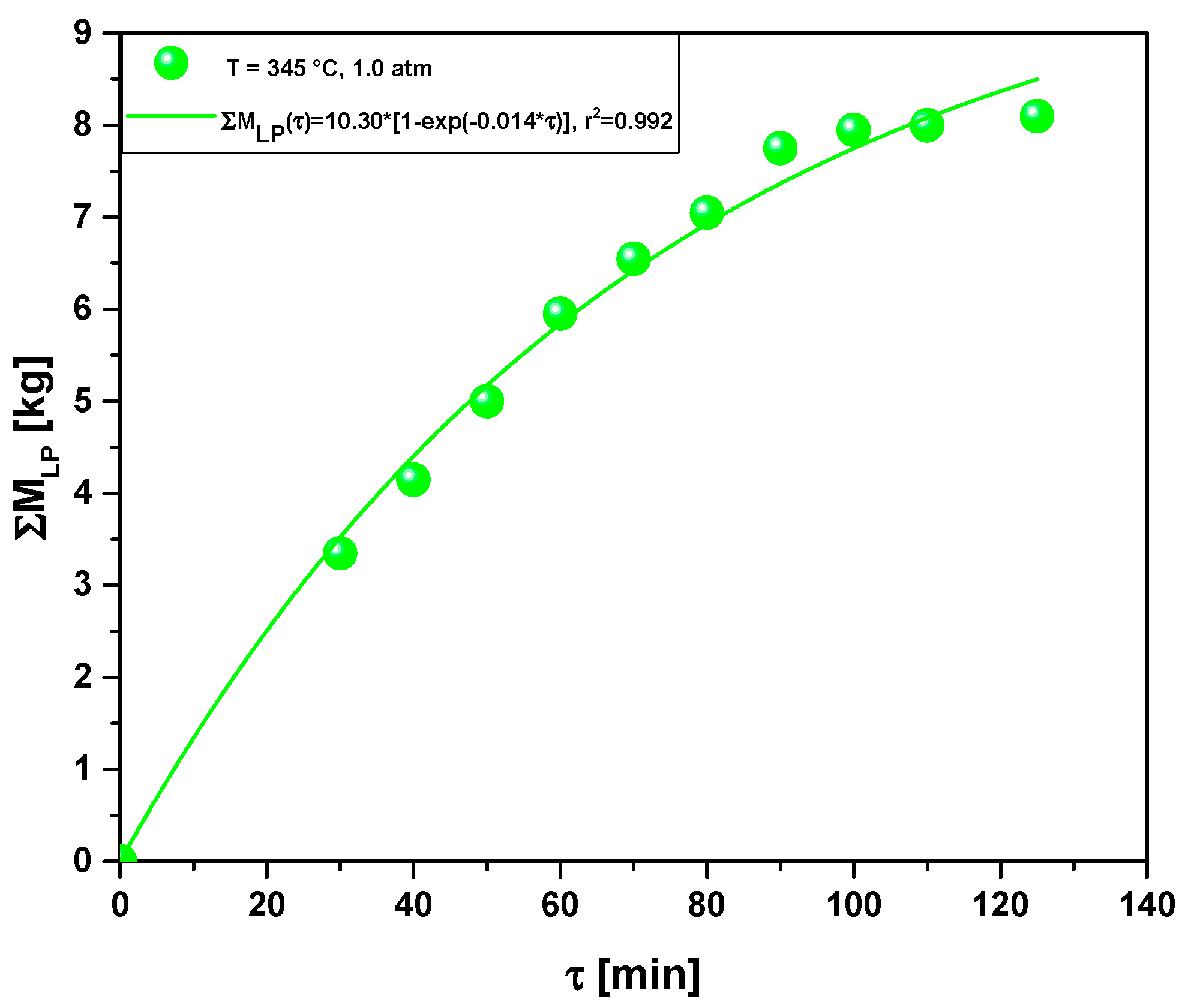 Energies 15 00091 g006