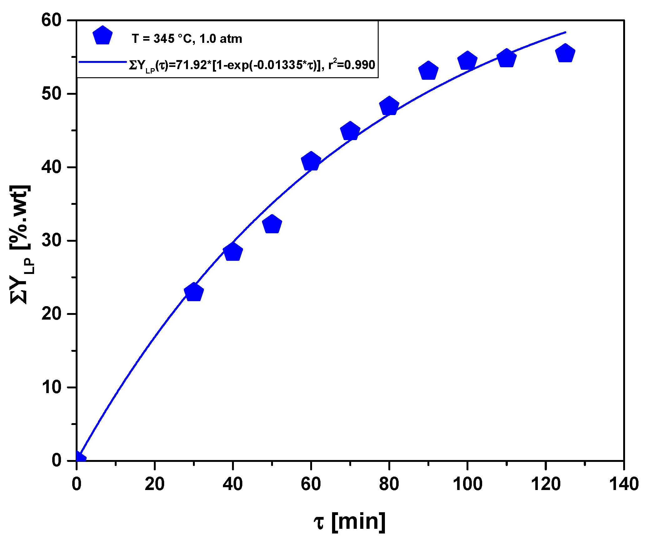 Energies 15 00091 g007 550