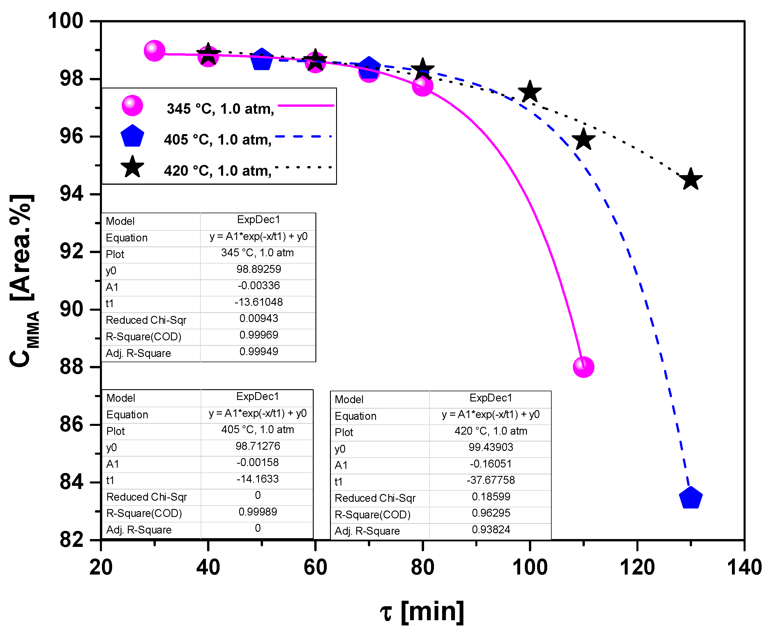 Energies 15 00091 g009 550