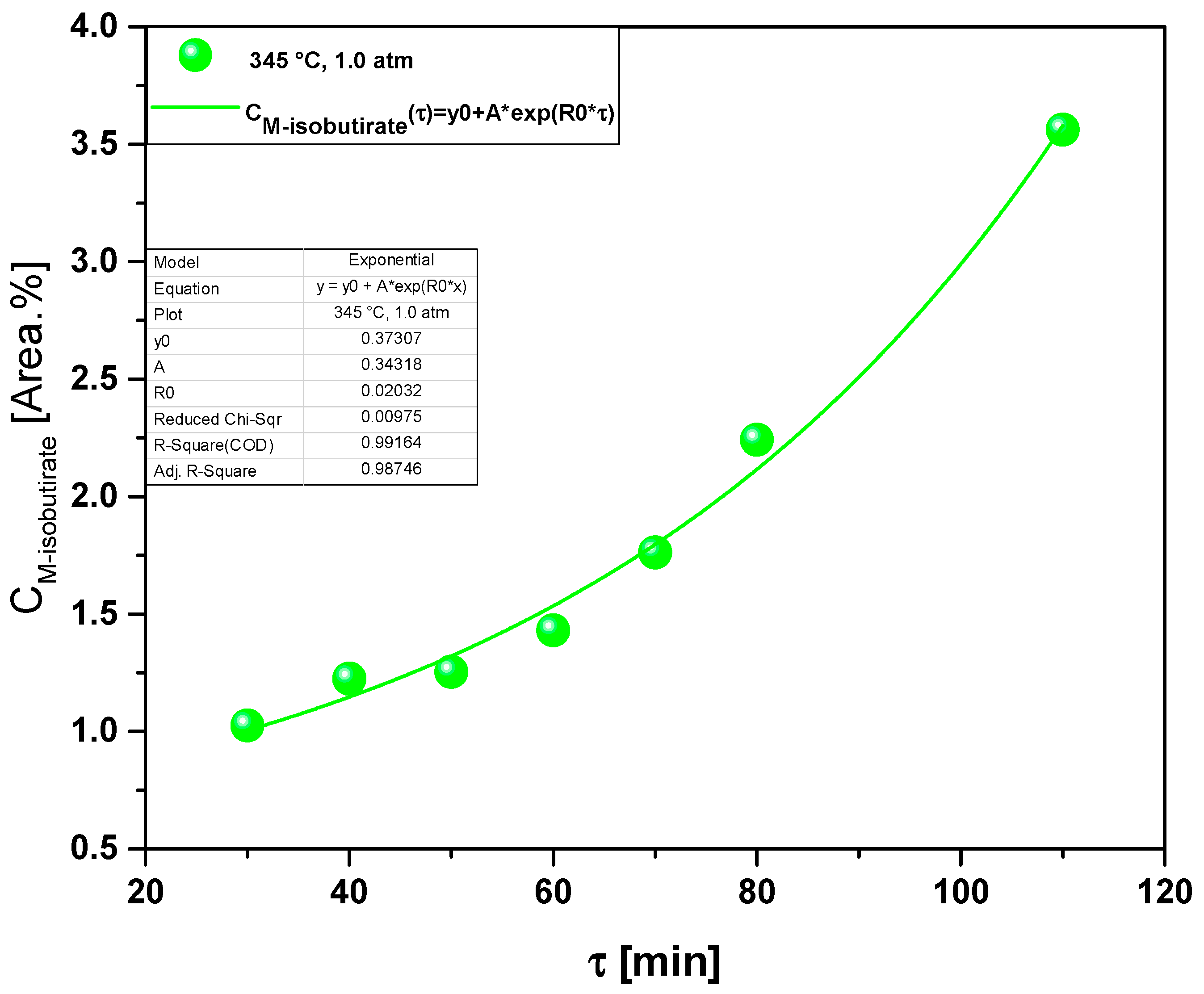 Energies 15 00091 g011 550