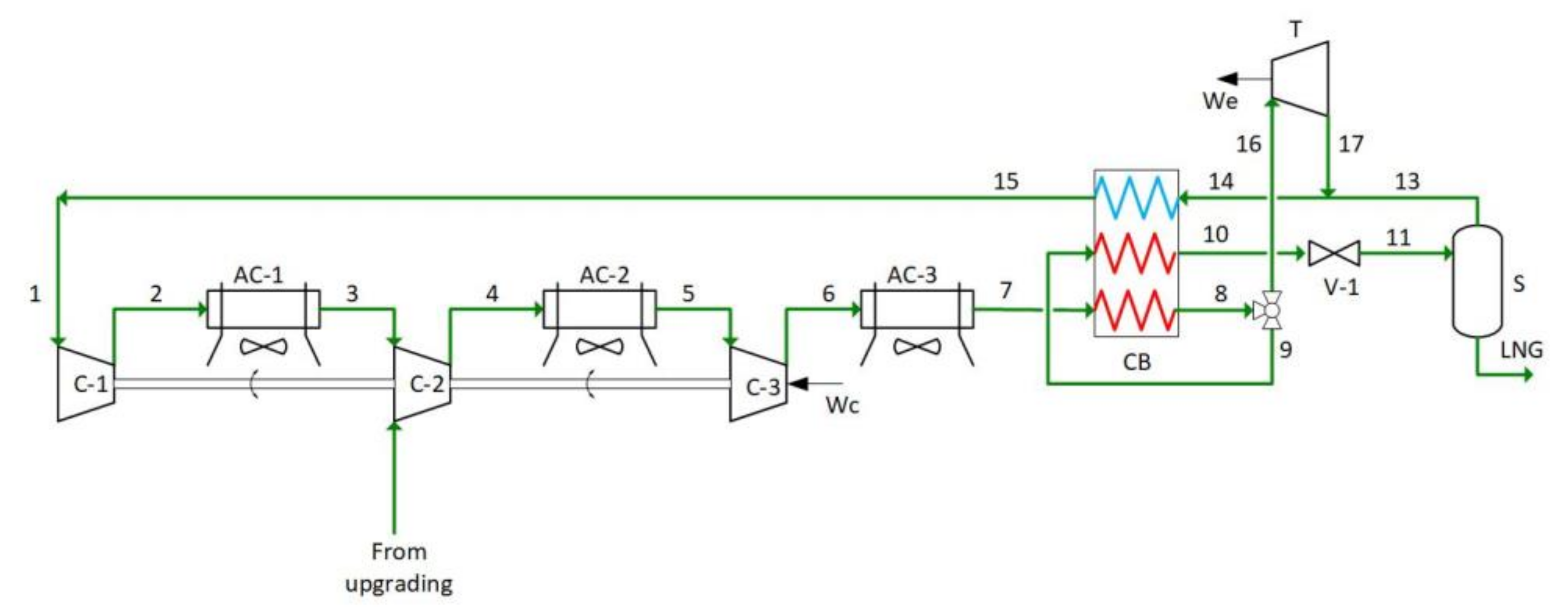 Energies 15 00092 g001 550