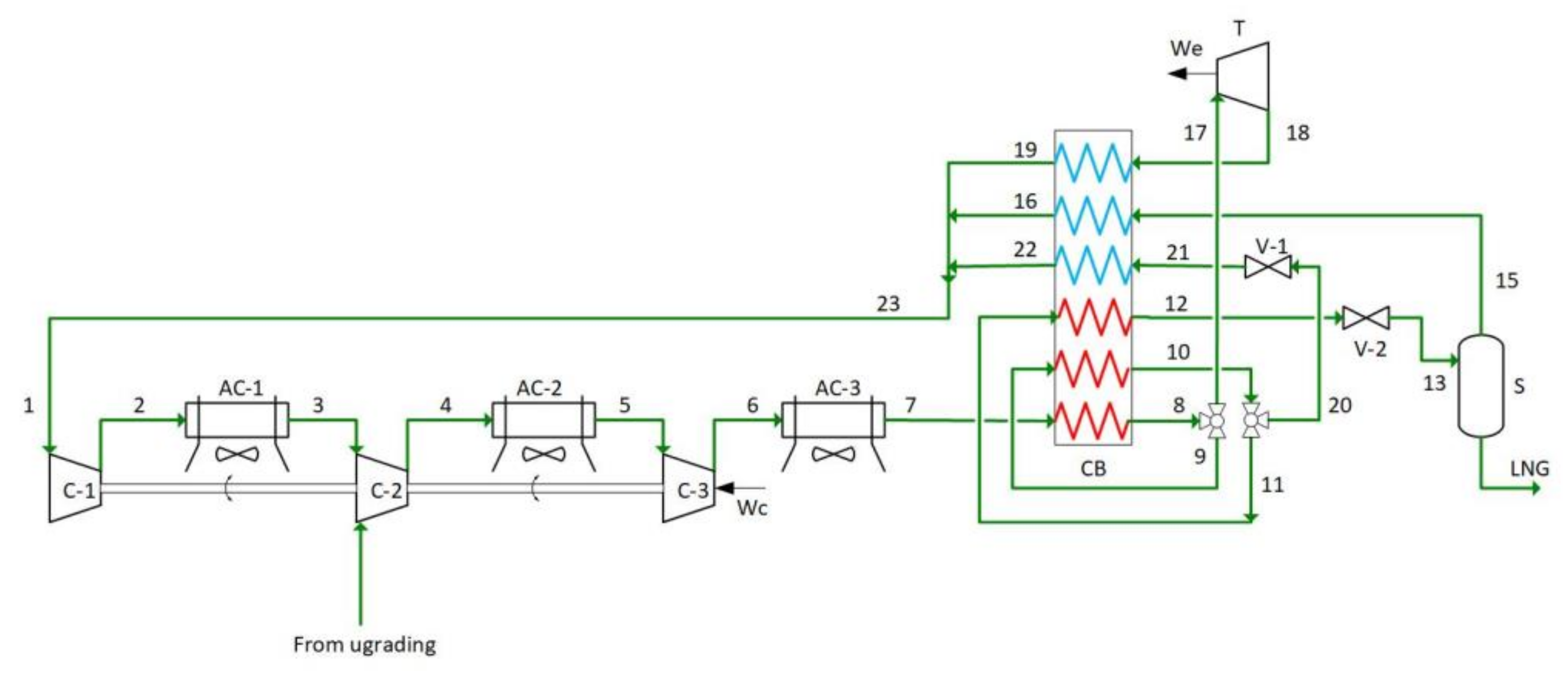 Energies 15 00092 g003 550