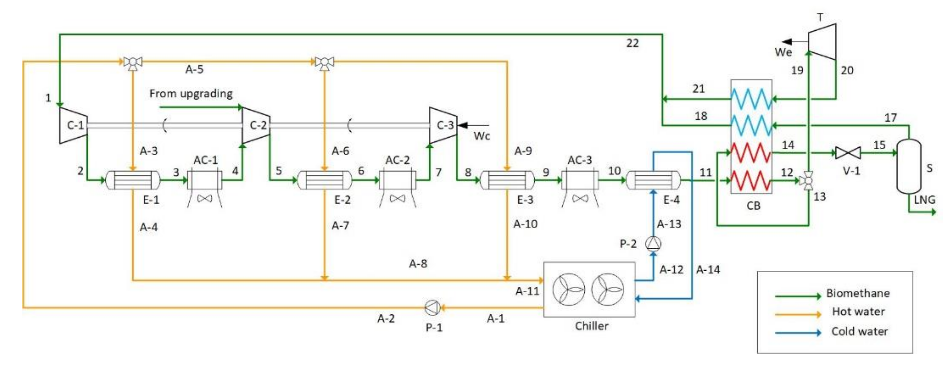 Energies 15 00092 g004 550