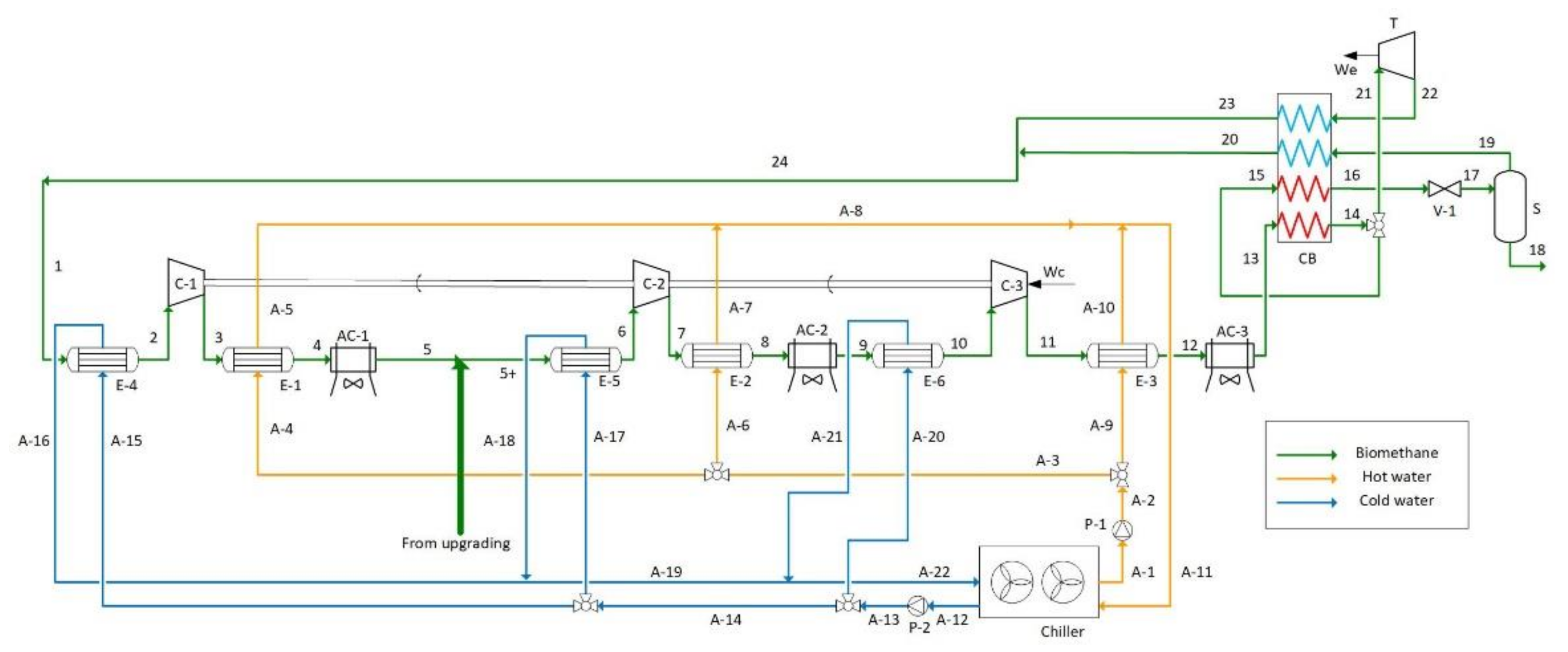 Energies 15 00092 g005 550