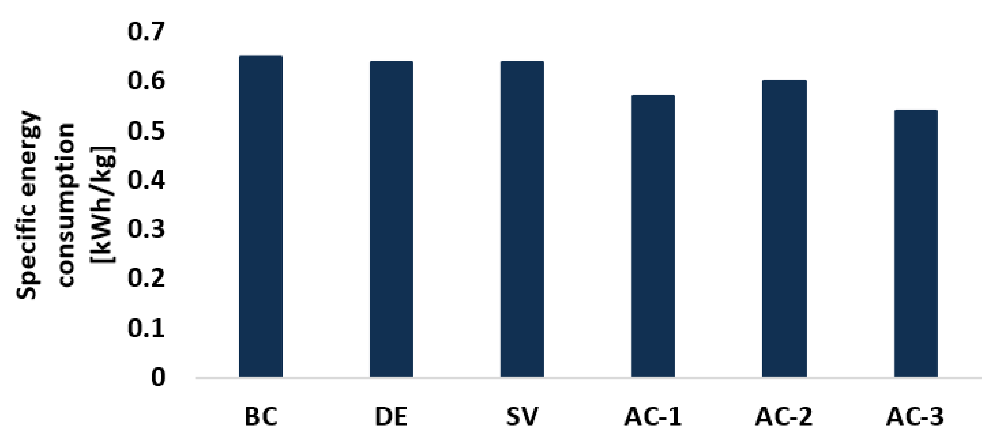 Energies 15 00092 g008 550