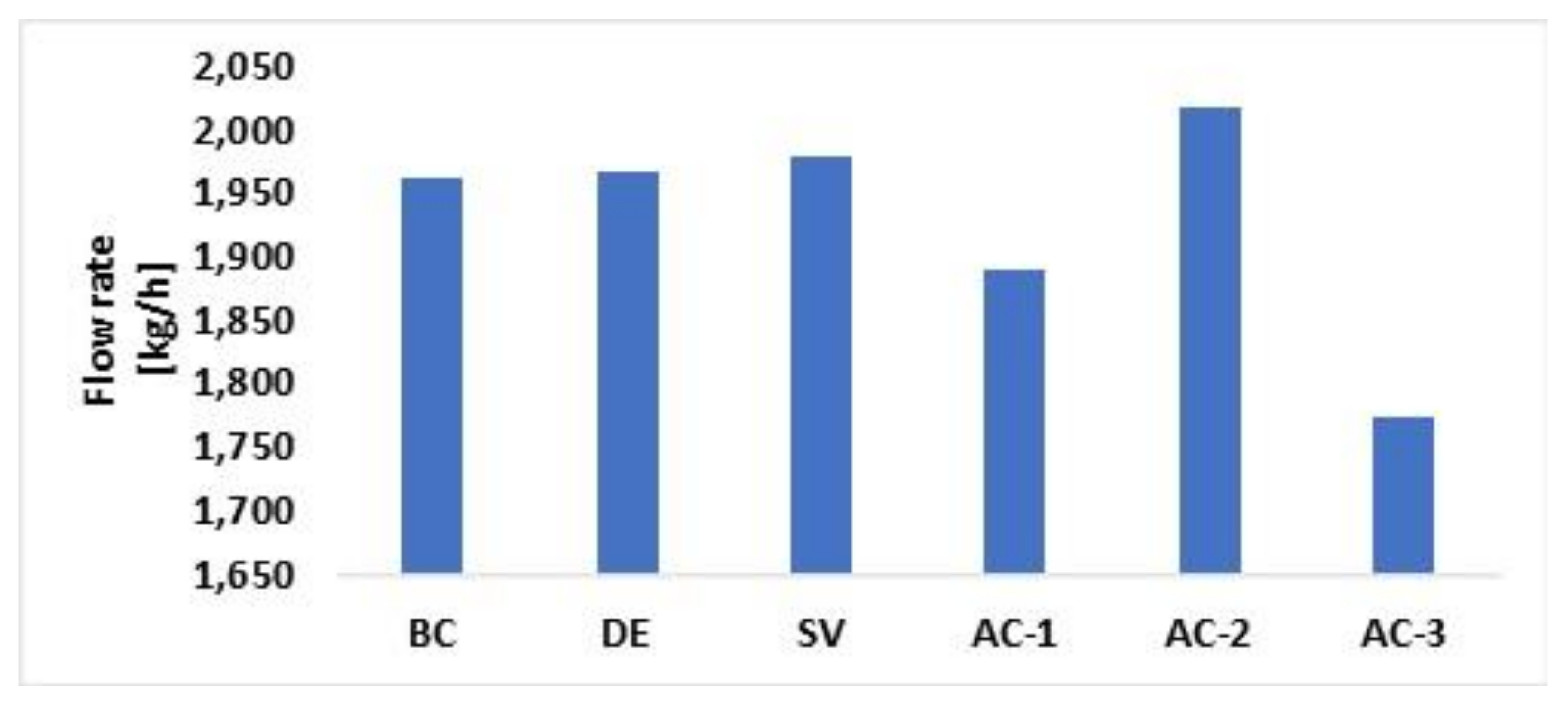 Energies 15 00092 g010 550