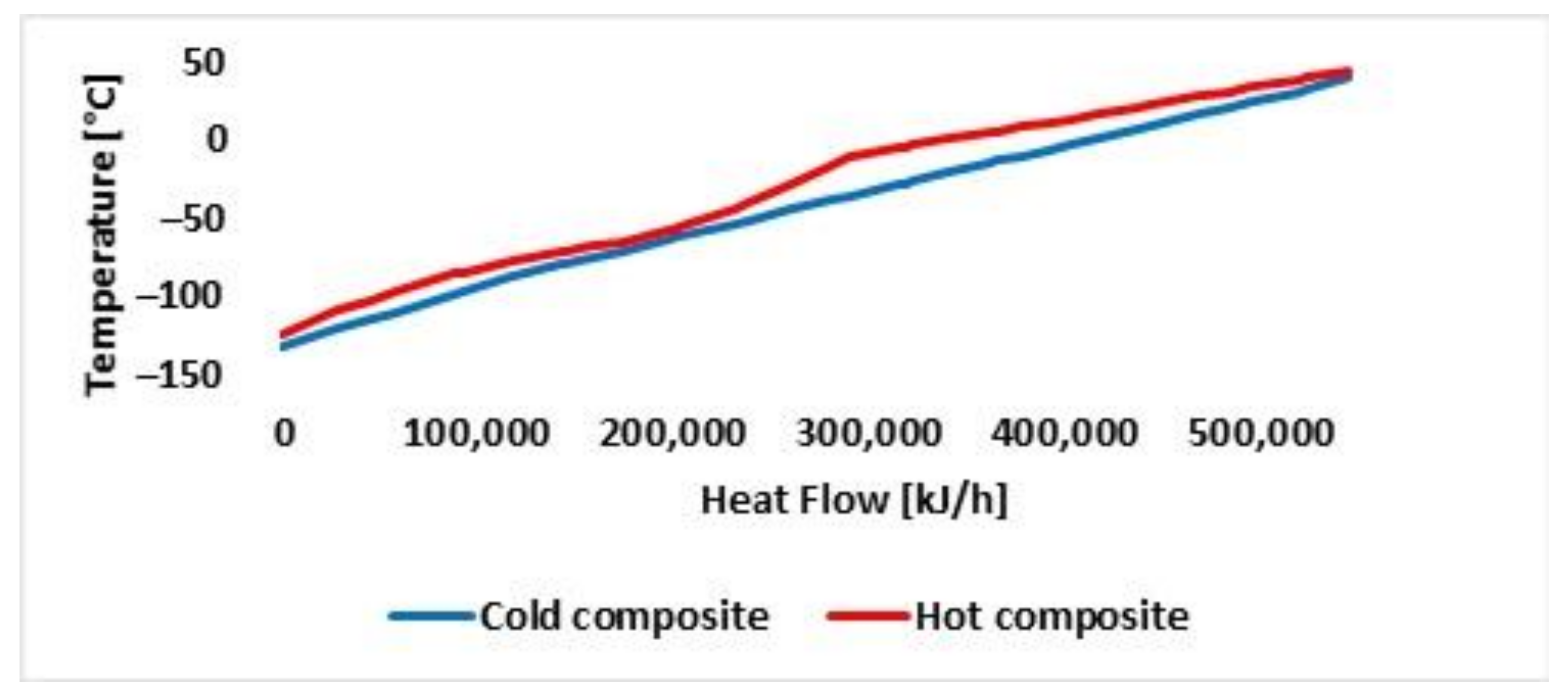 Energies 15 00092 g012 550