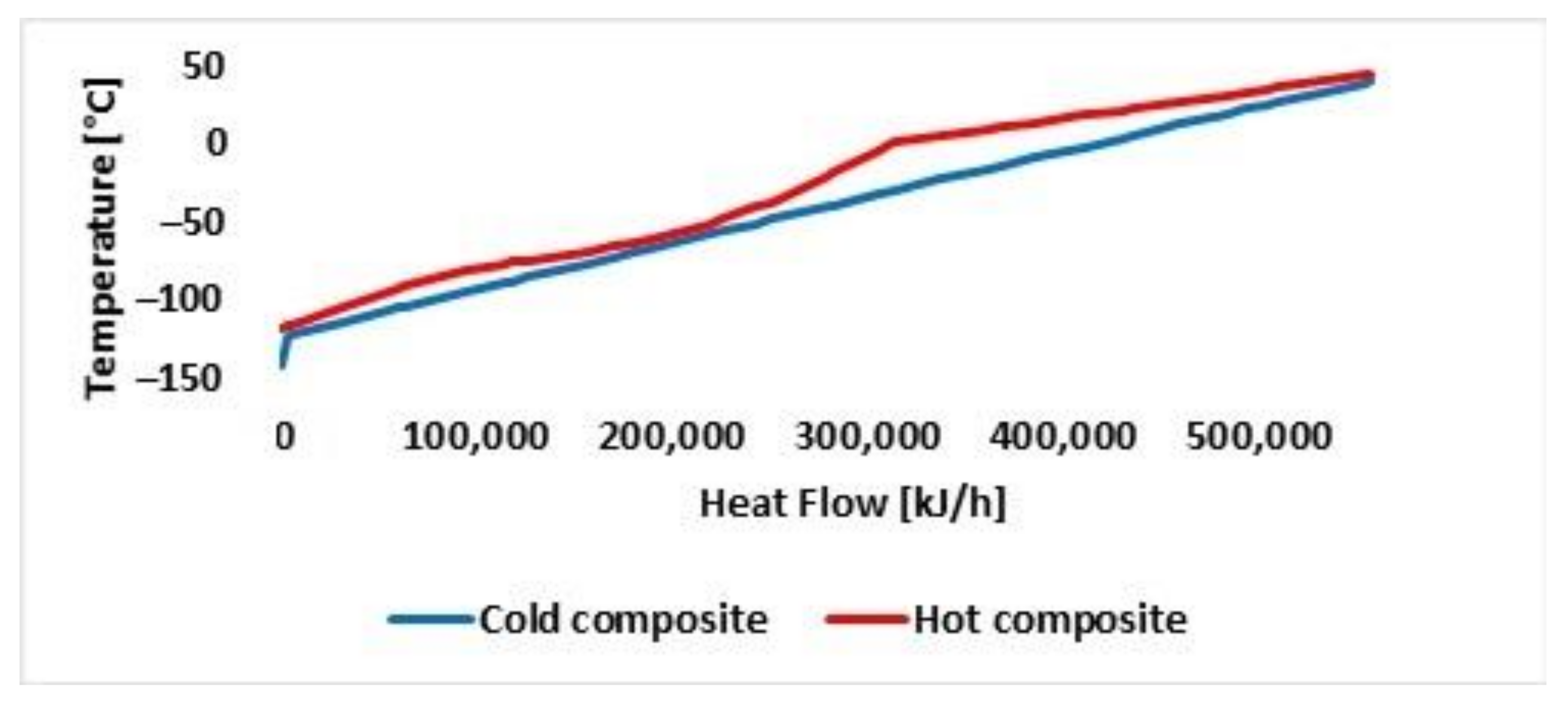 Energies 15 00092 g015 550