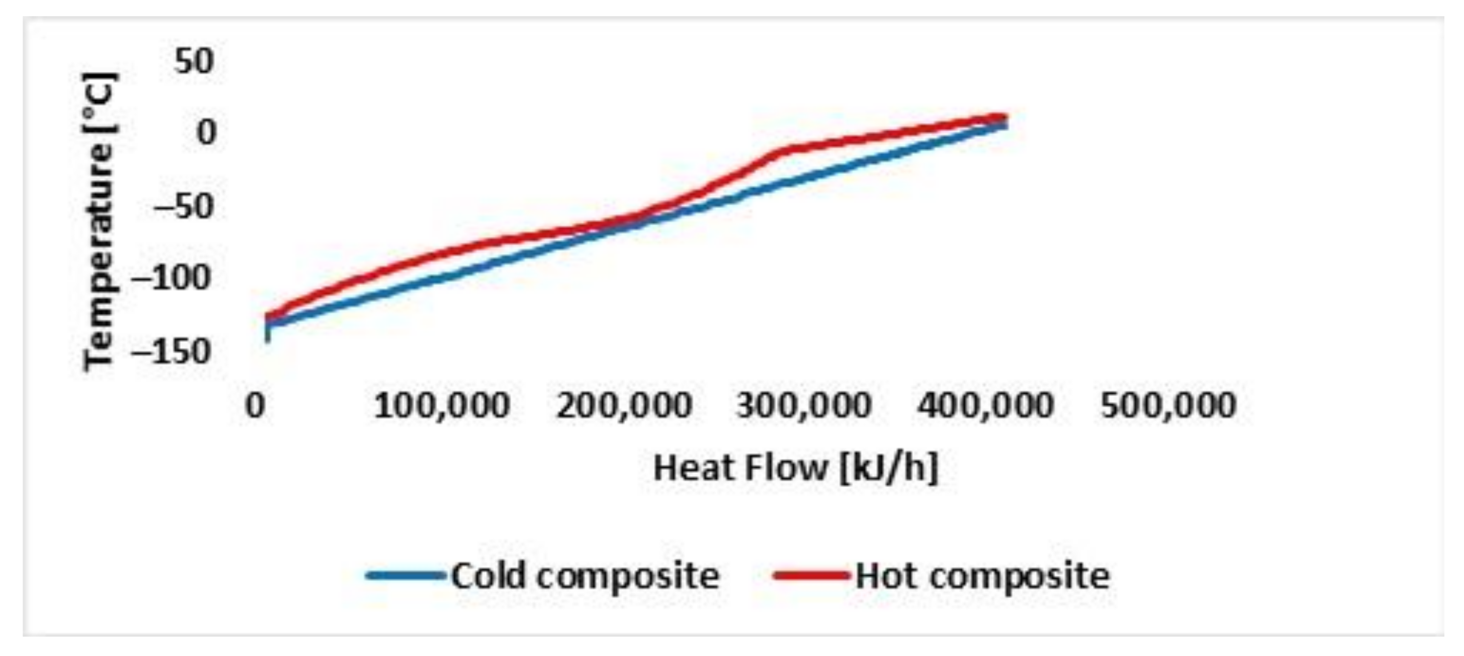 Energies 15 00092 g016 550