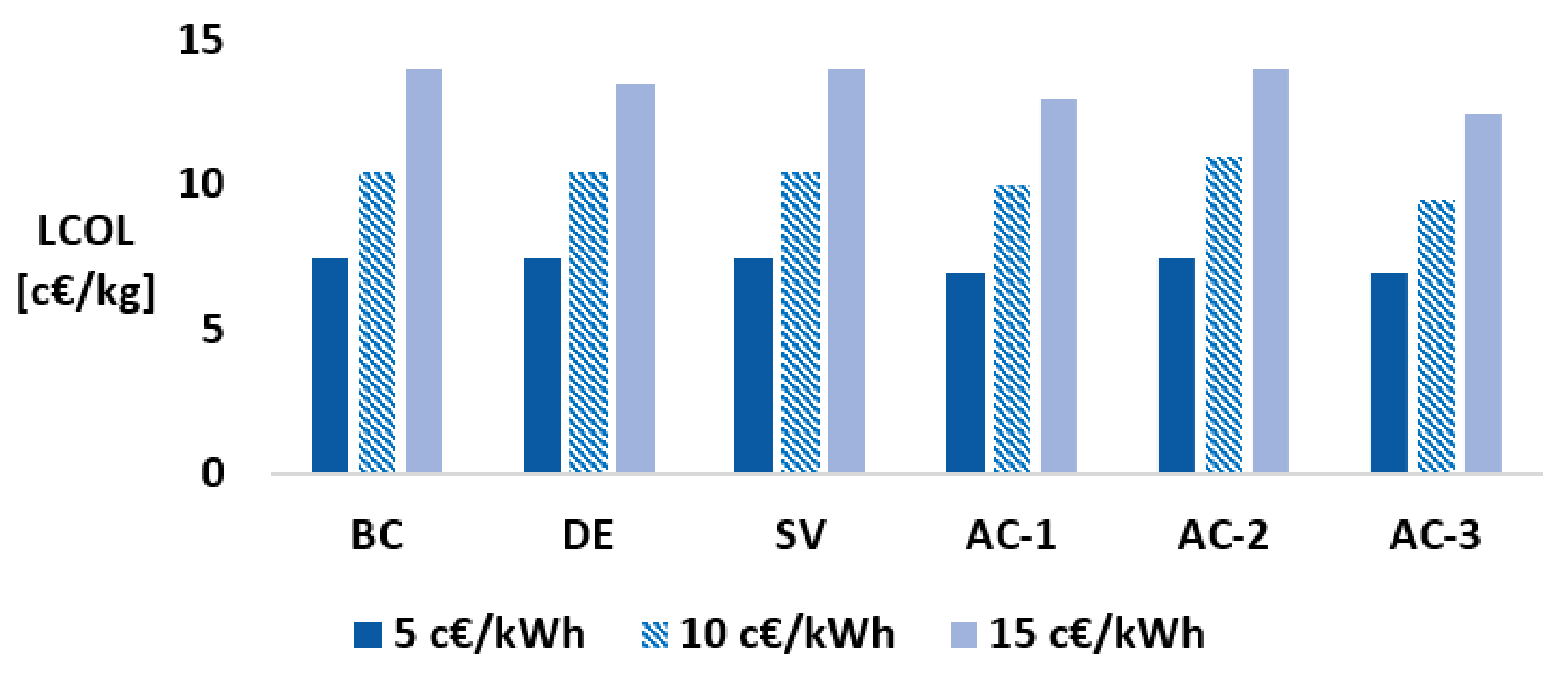 Energies 15 00092 g019 550