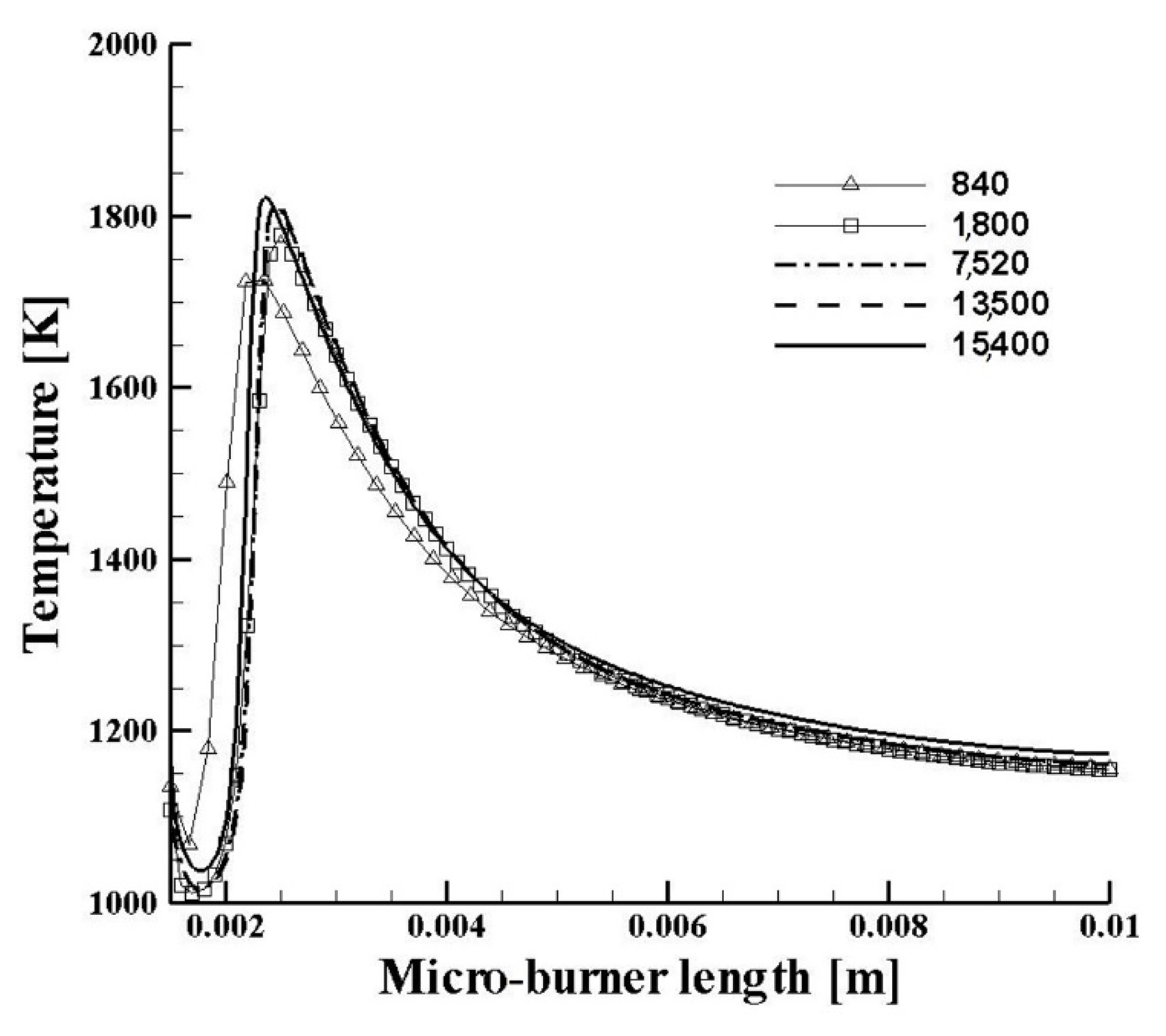 Energies 15 00093 g002