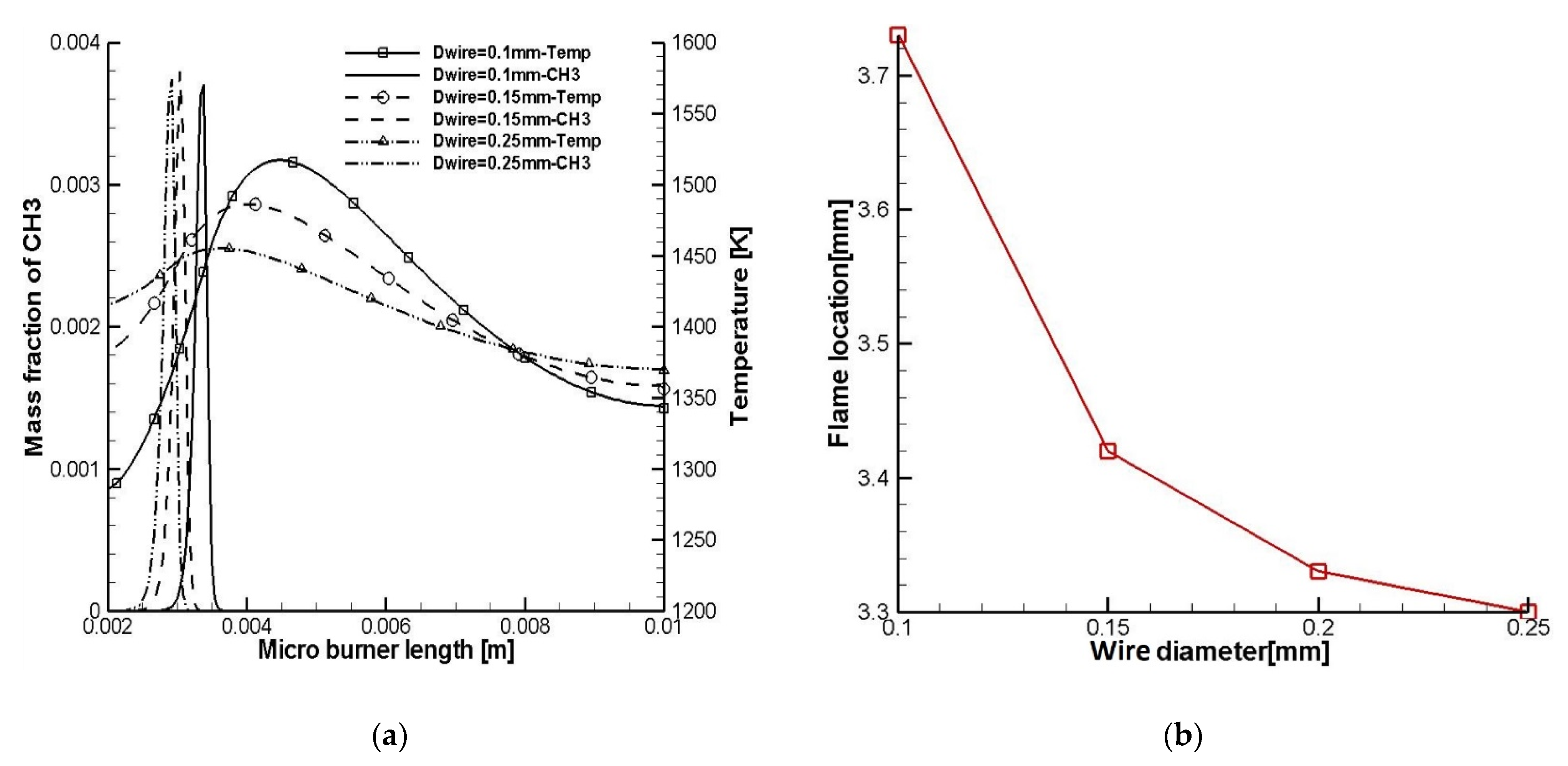 Energies 15 00093 g004