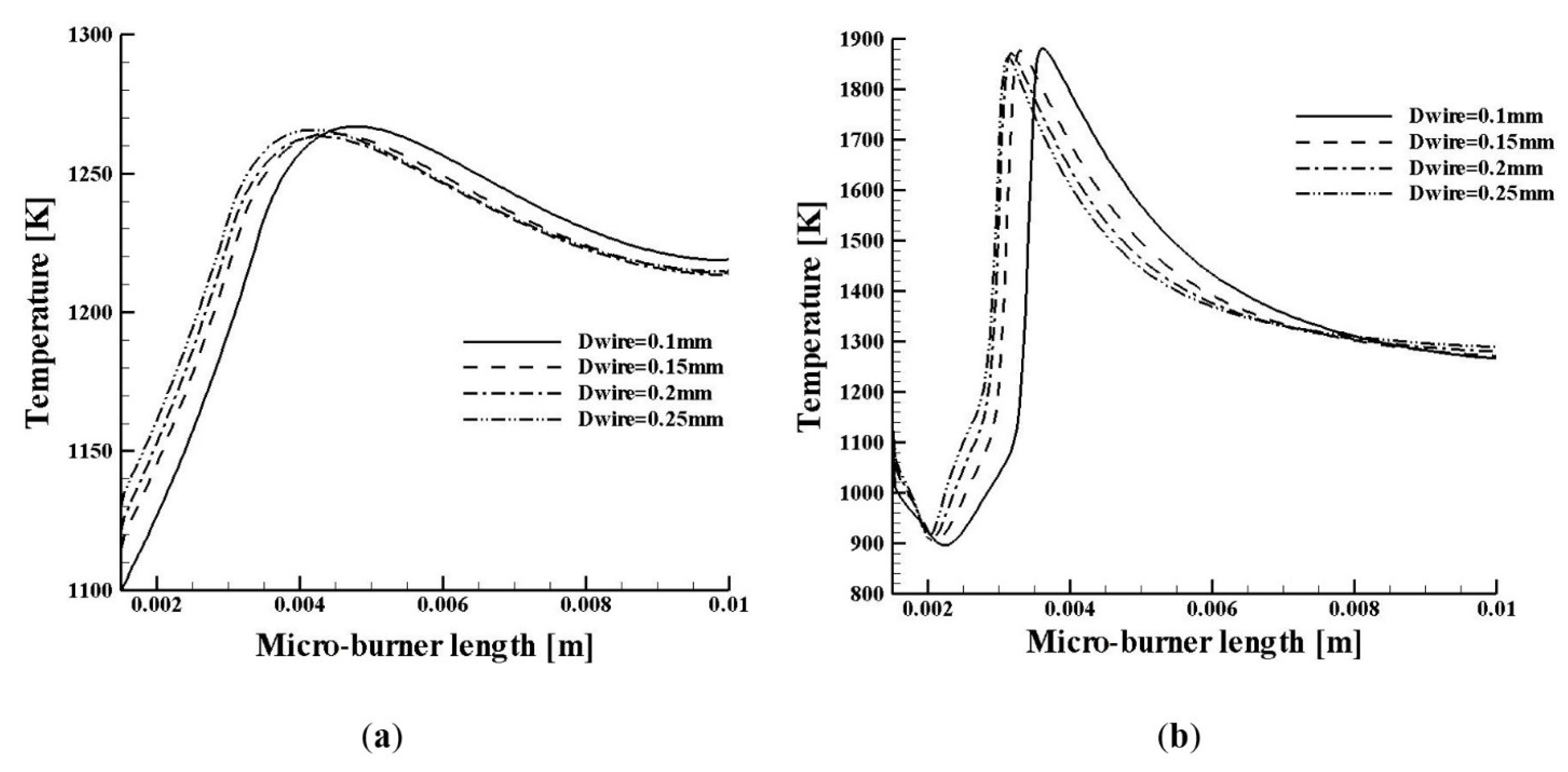 Energies 15 00093 g007
