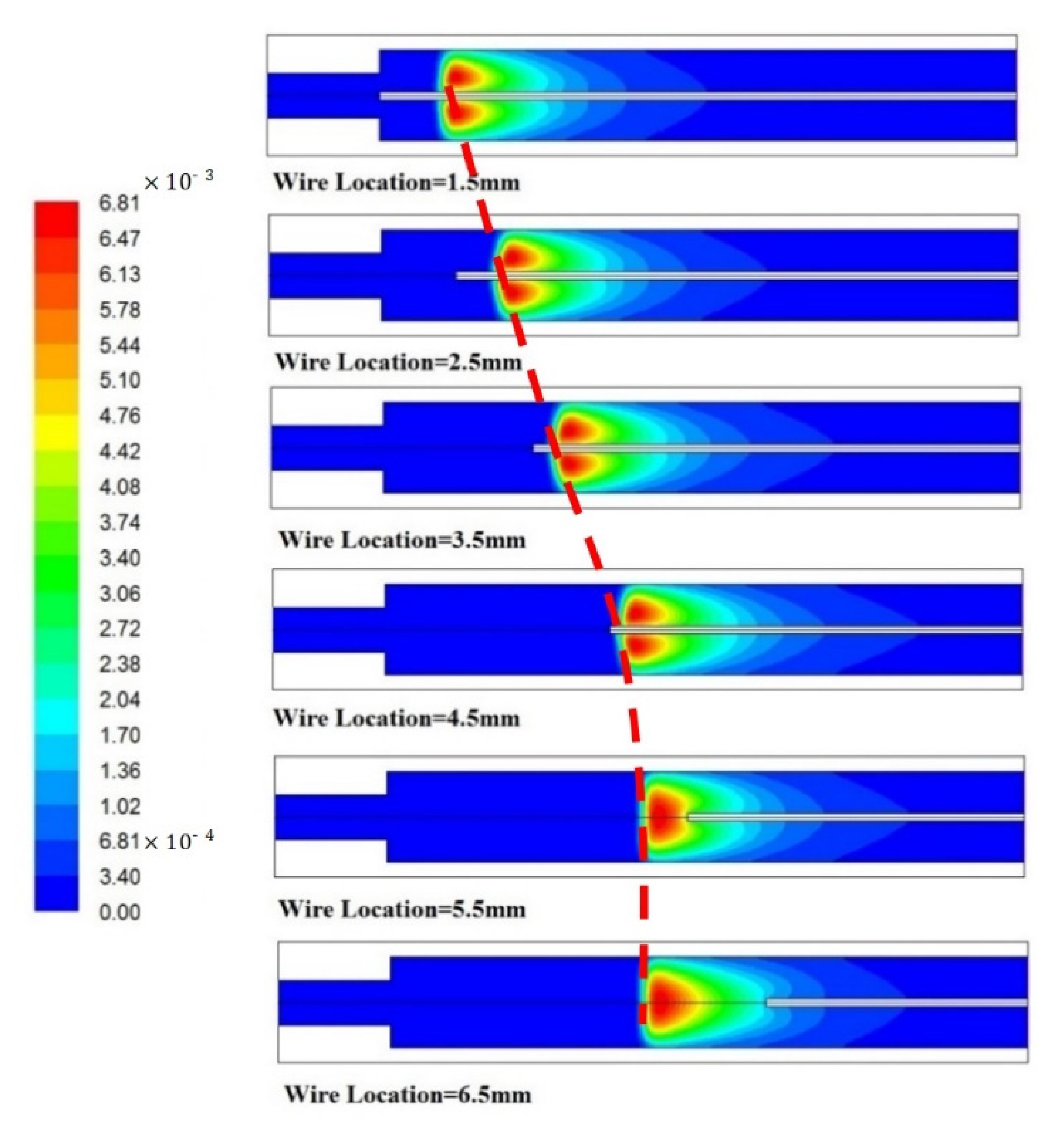 Energies 15 00093 g008