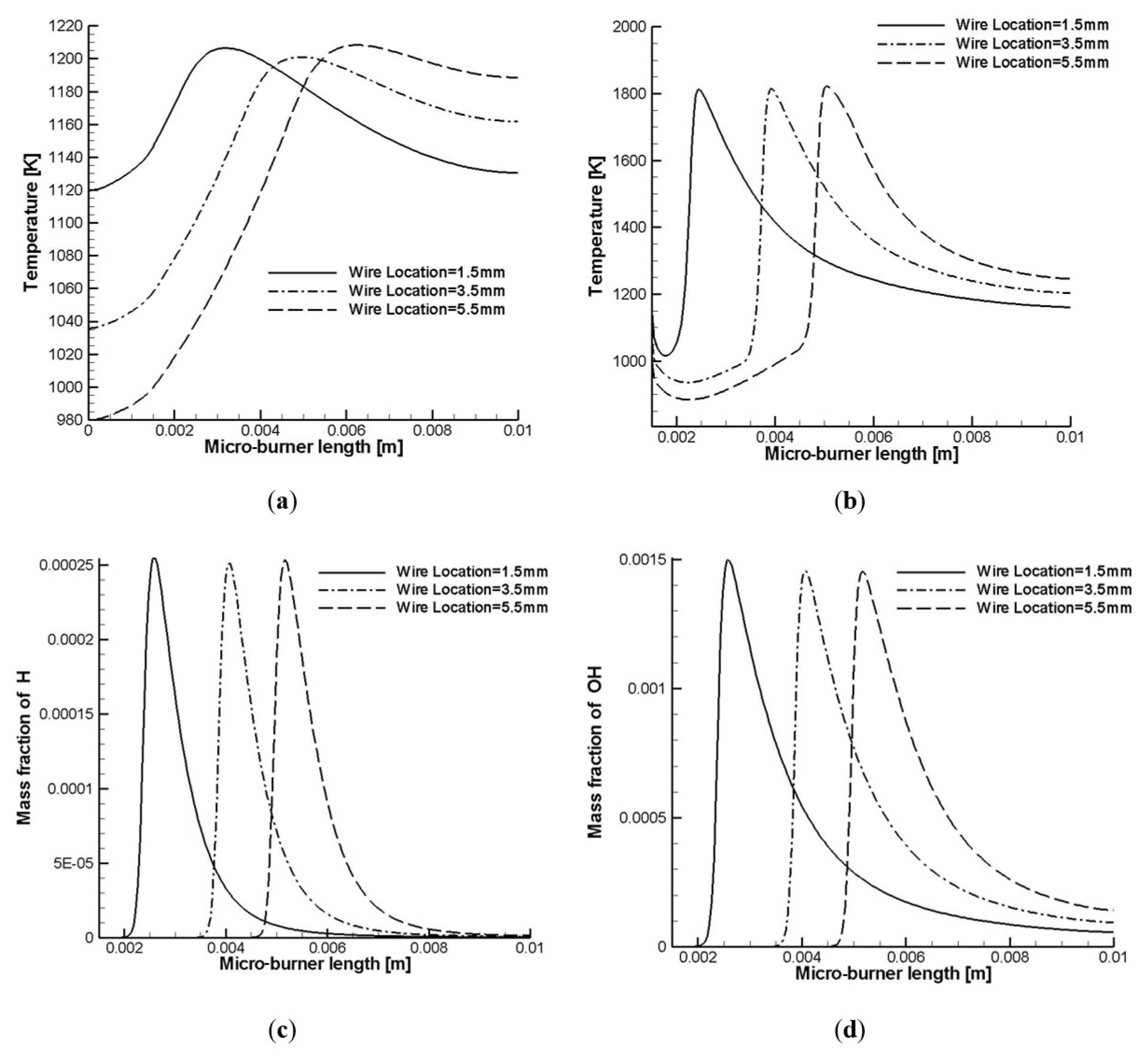 Energies 15 00093 g010