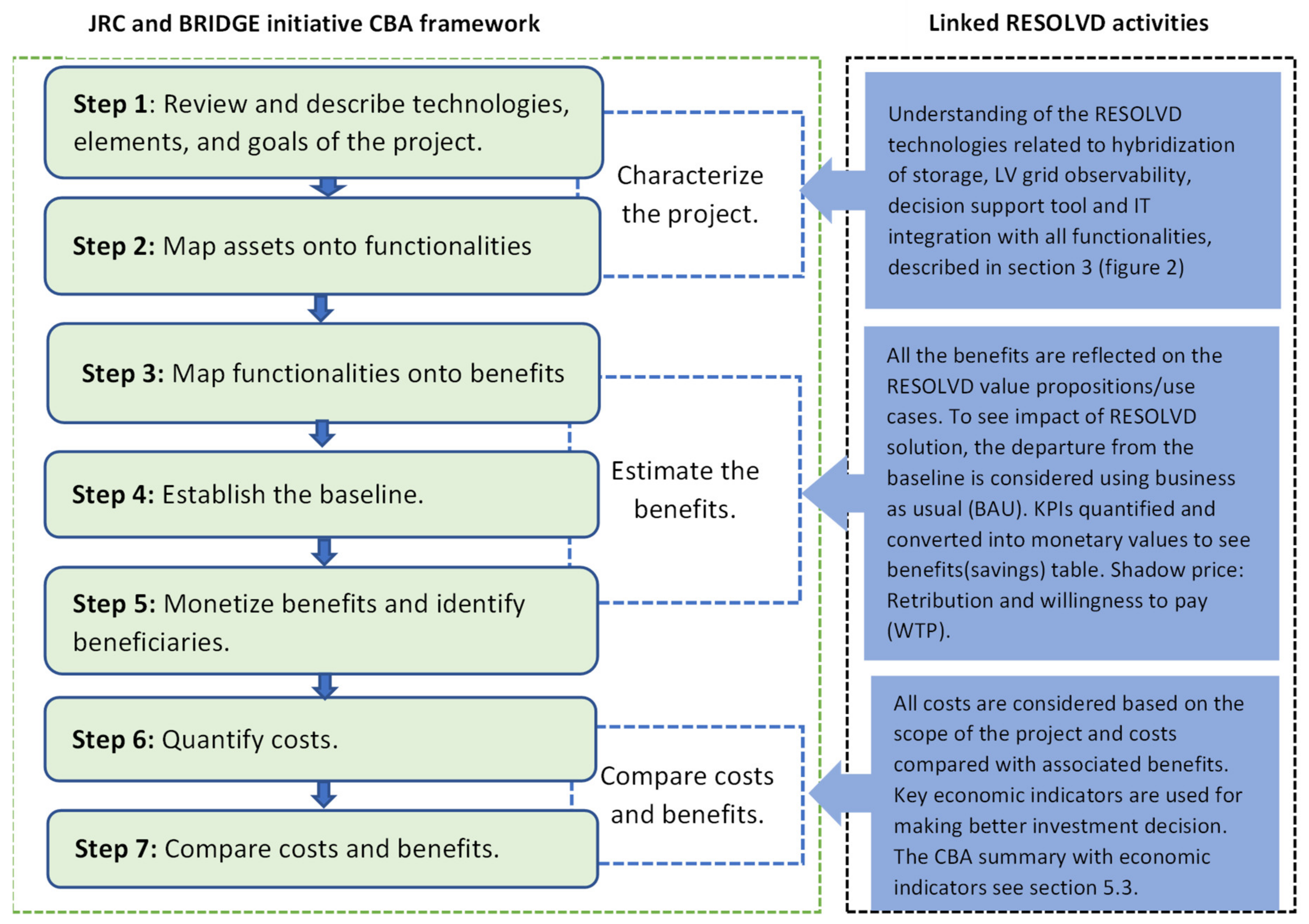 Energies 15 00094 g006