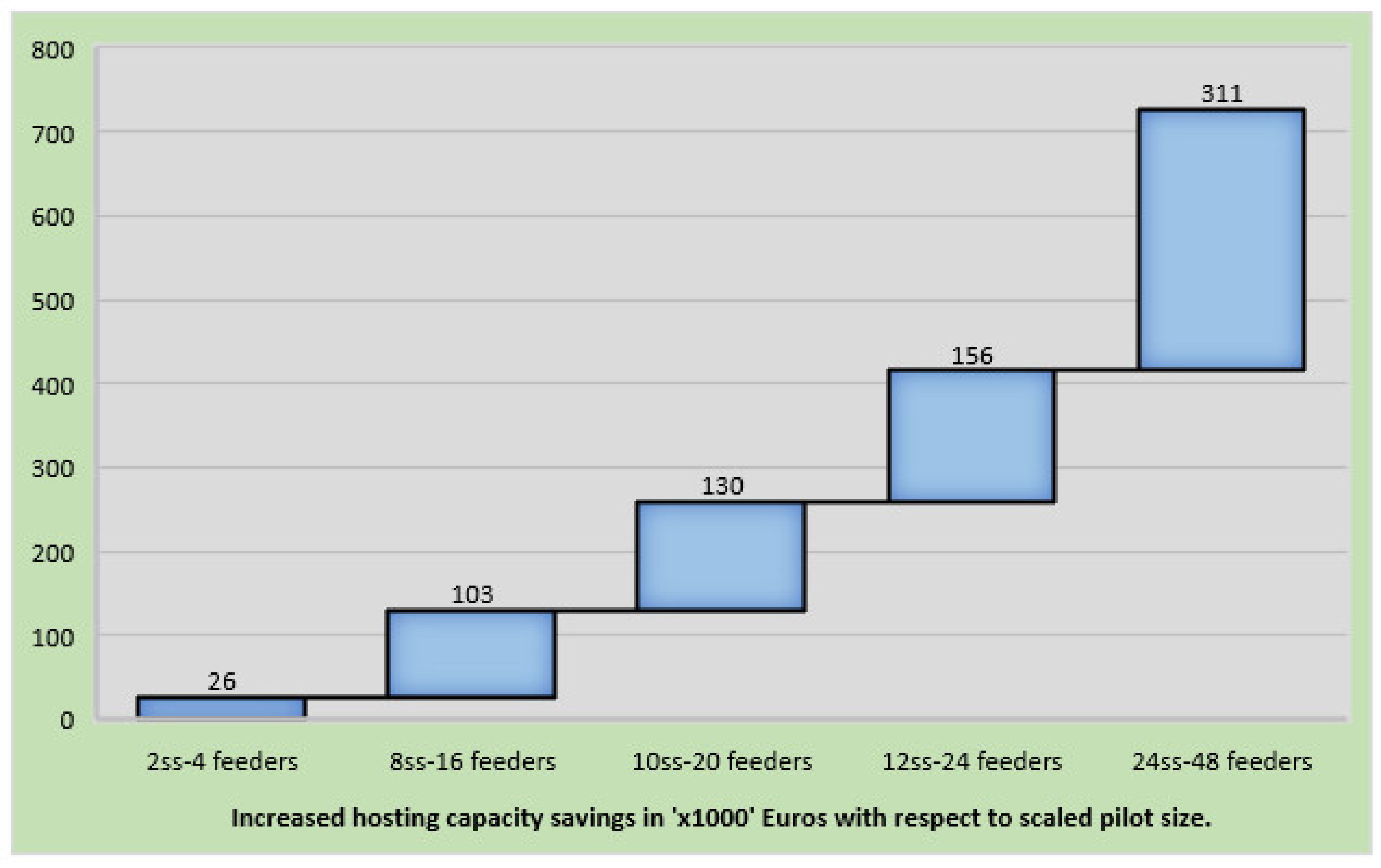 Energies 15 00094 g009