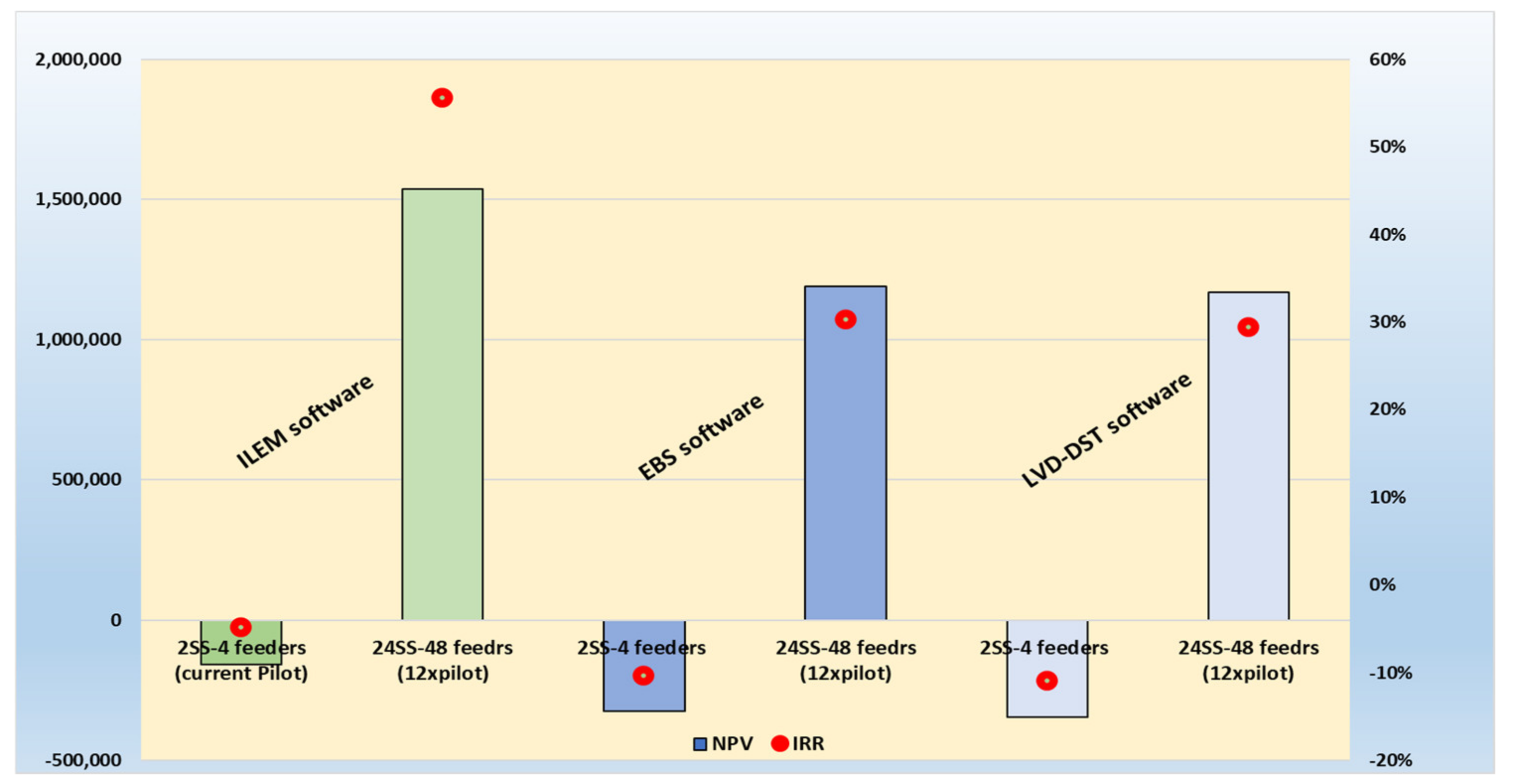 Energies 15 00094 g010
