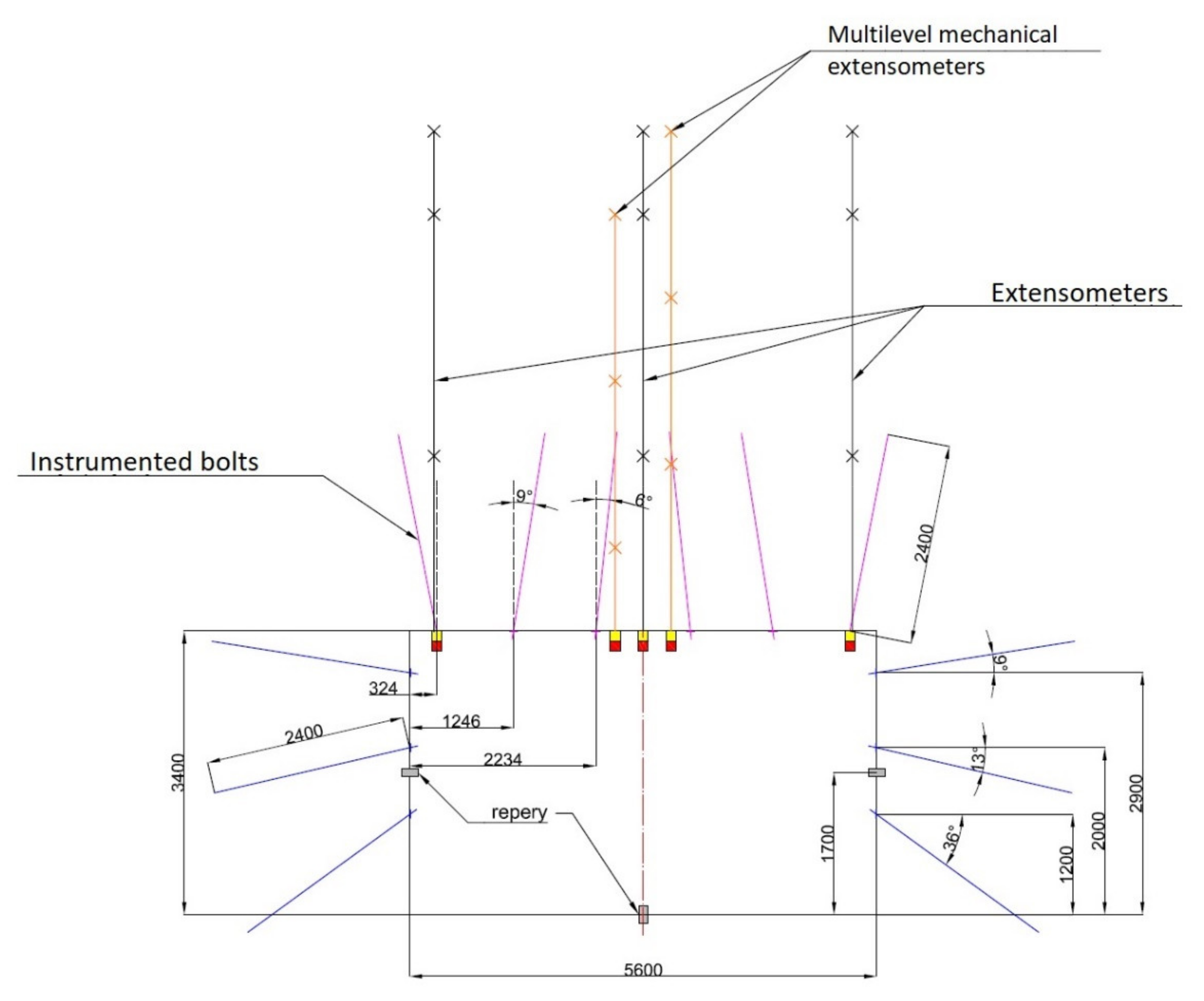 Energies 15 00095 g001 550