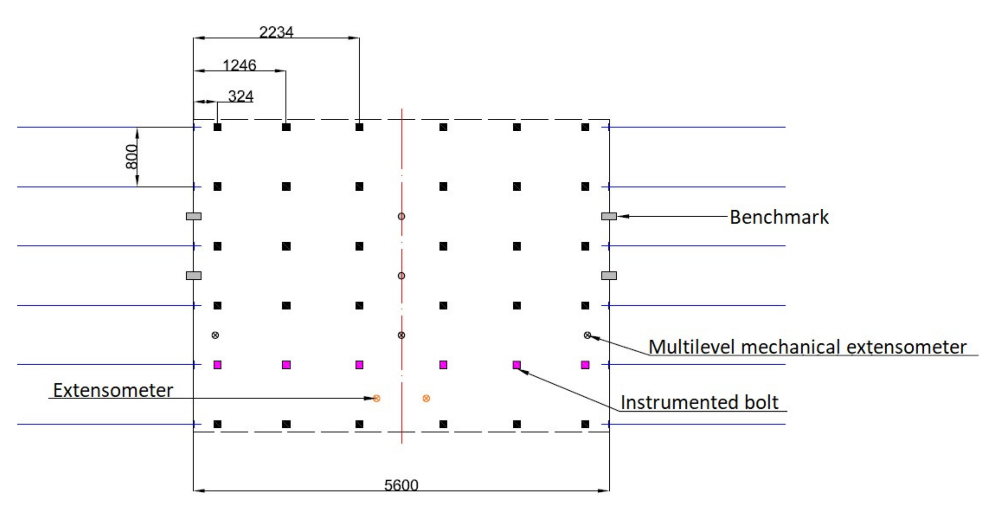 Energies 15 00095 g002 550