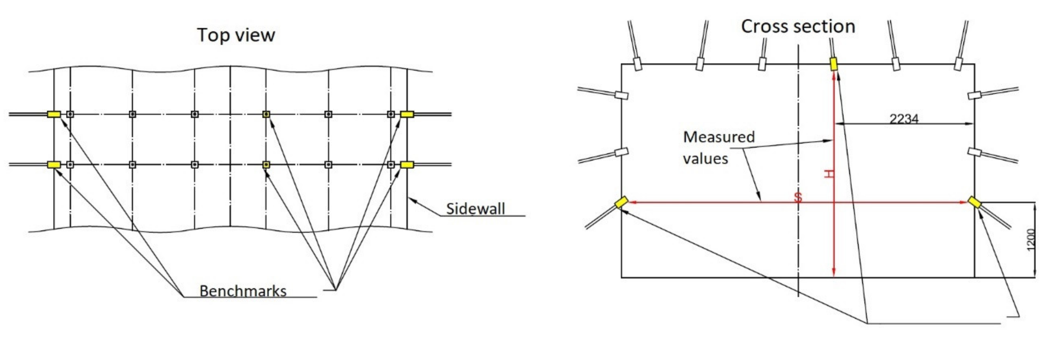 Energies 15 00095 g003 550