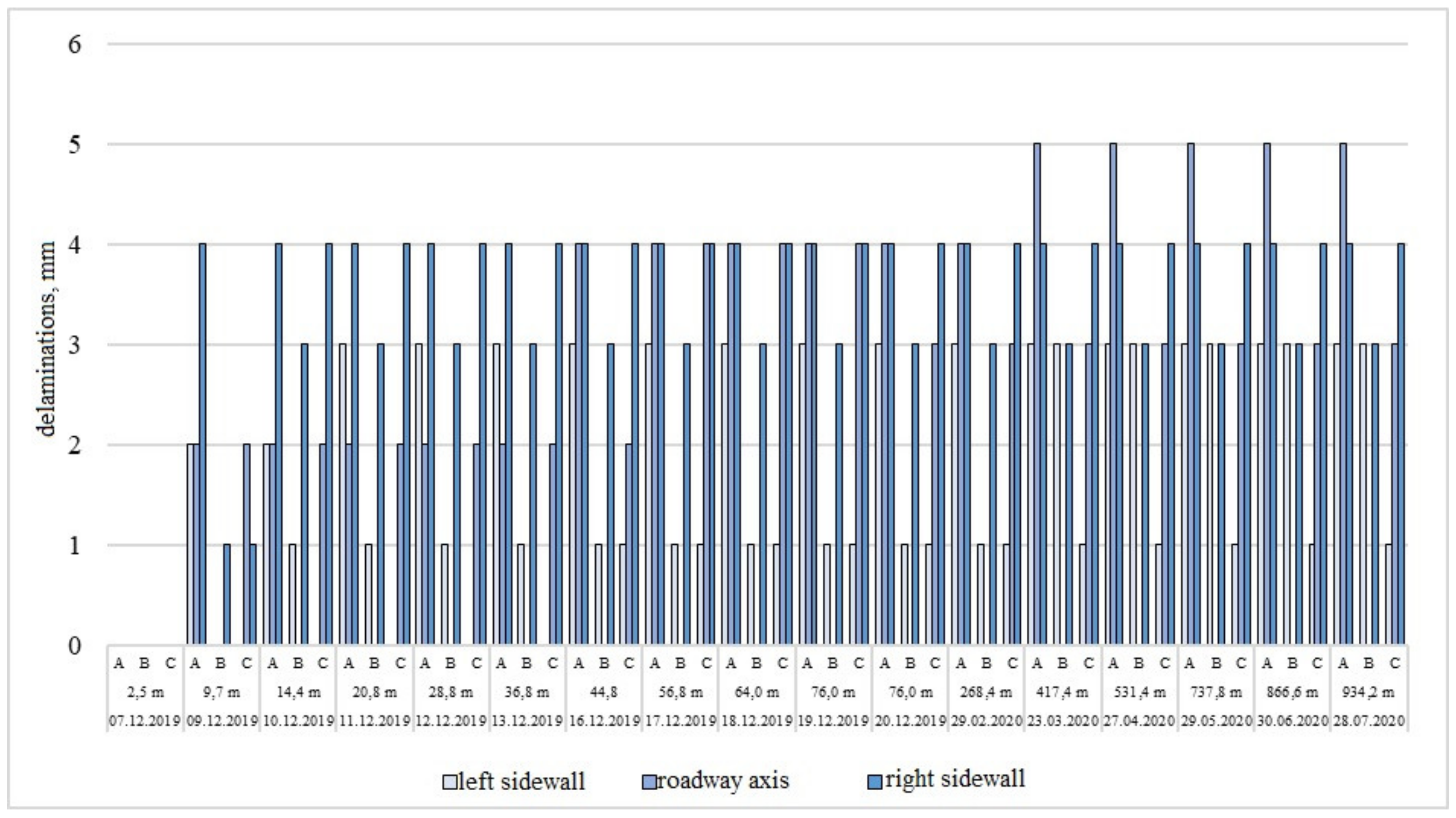 Energies 15 00095 g005 550