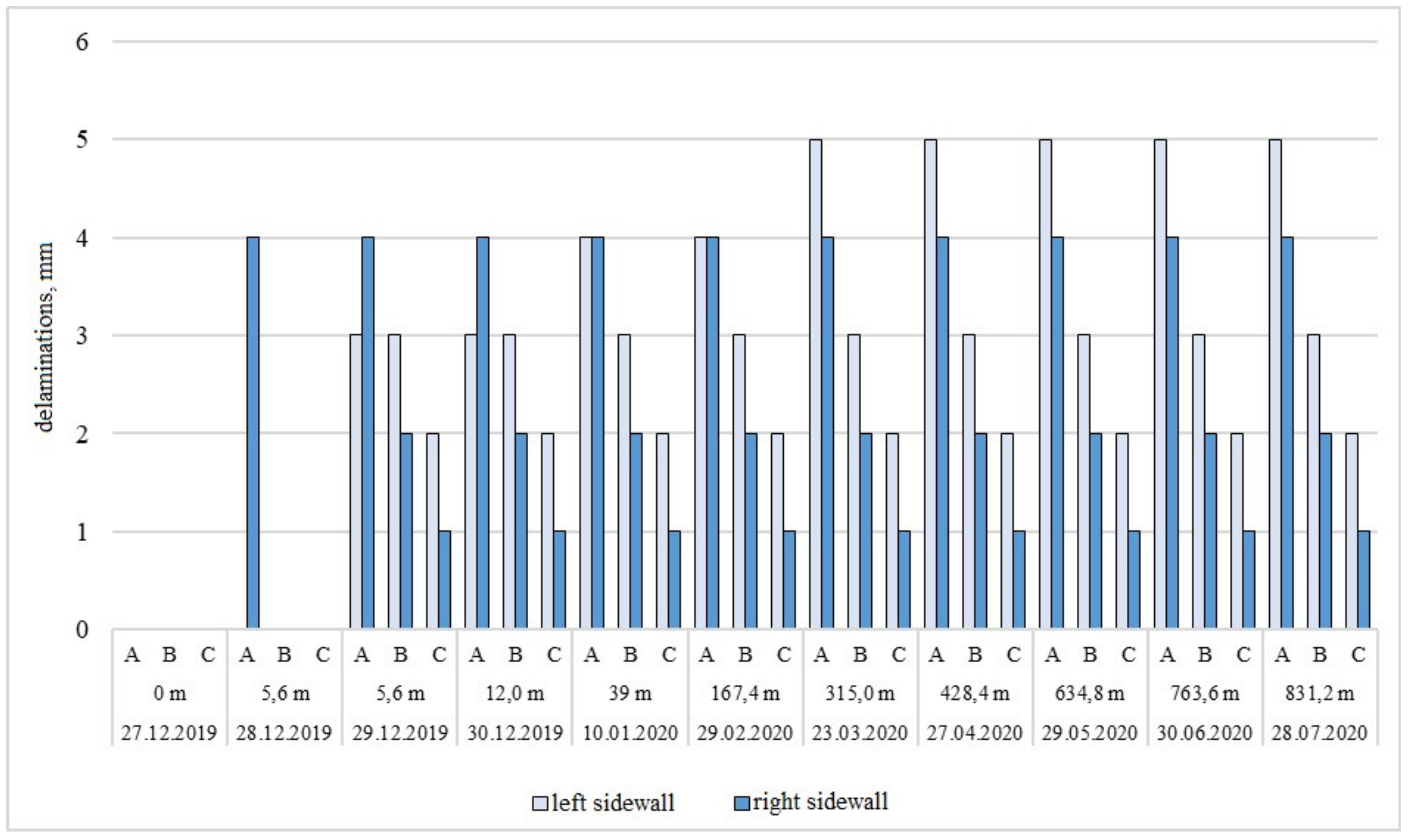 Energies 15 00095 g006 550