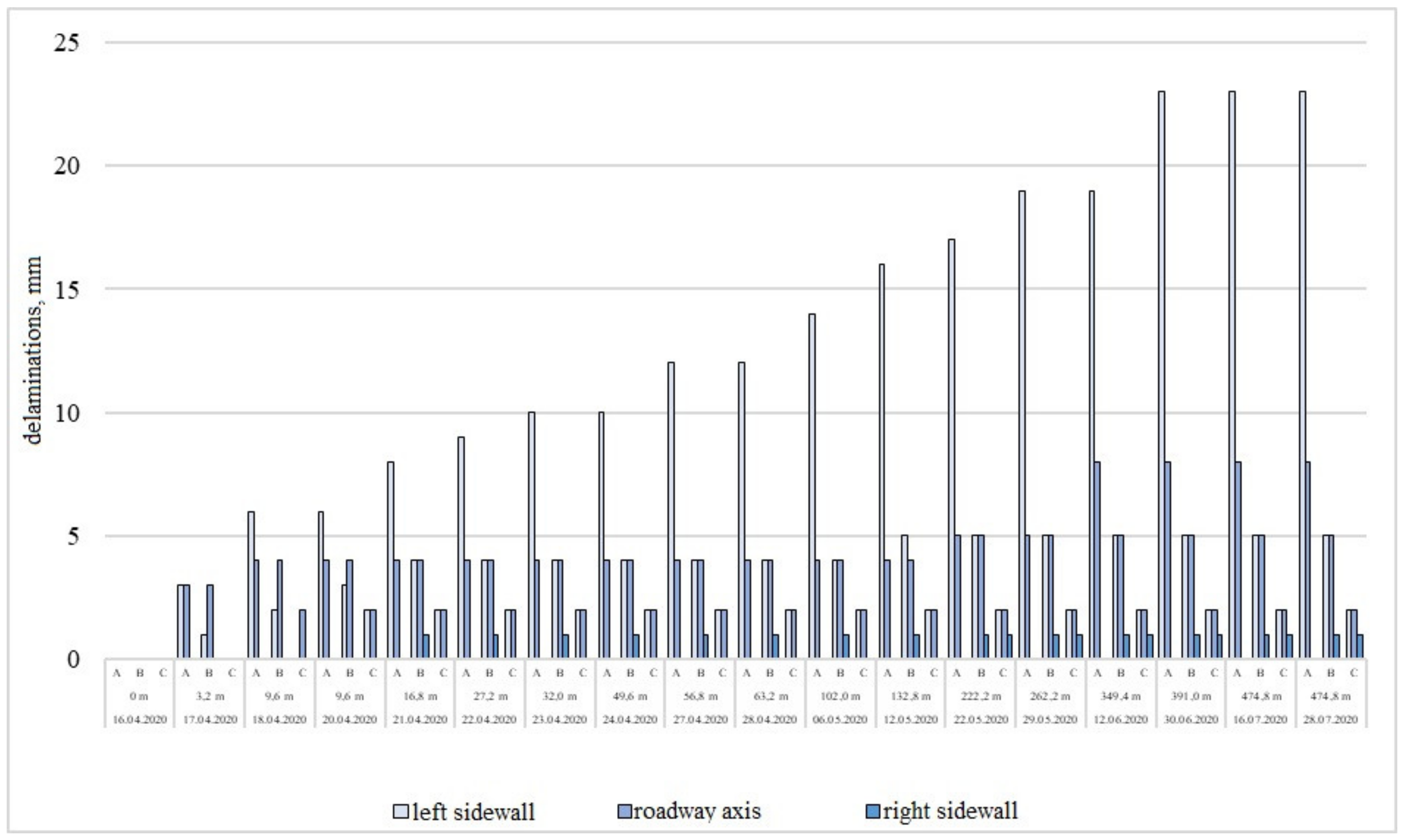 Energies 15 00095 g007 550