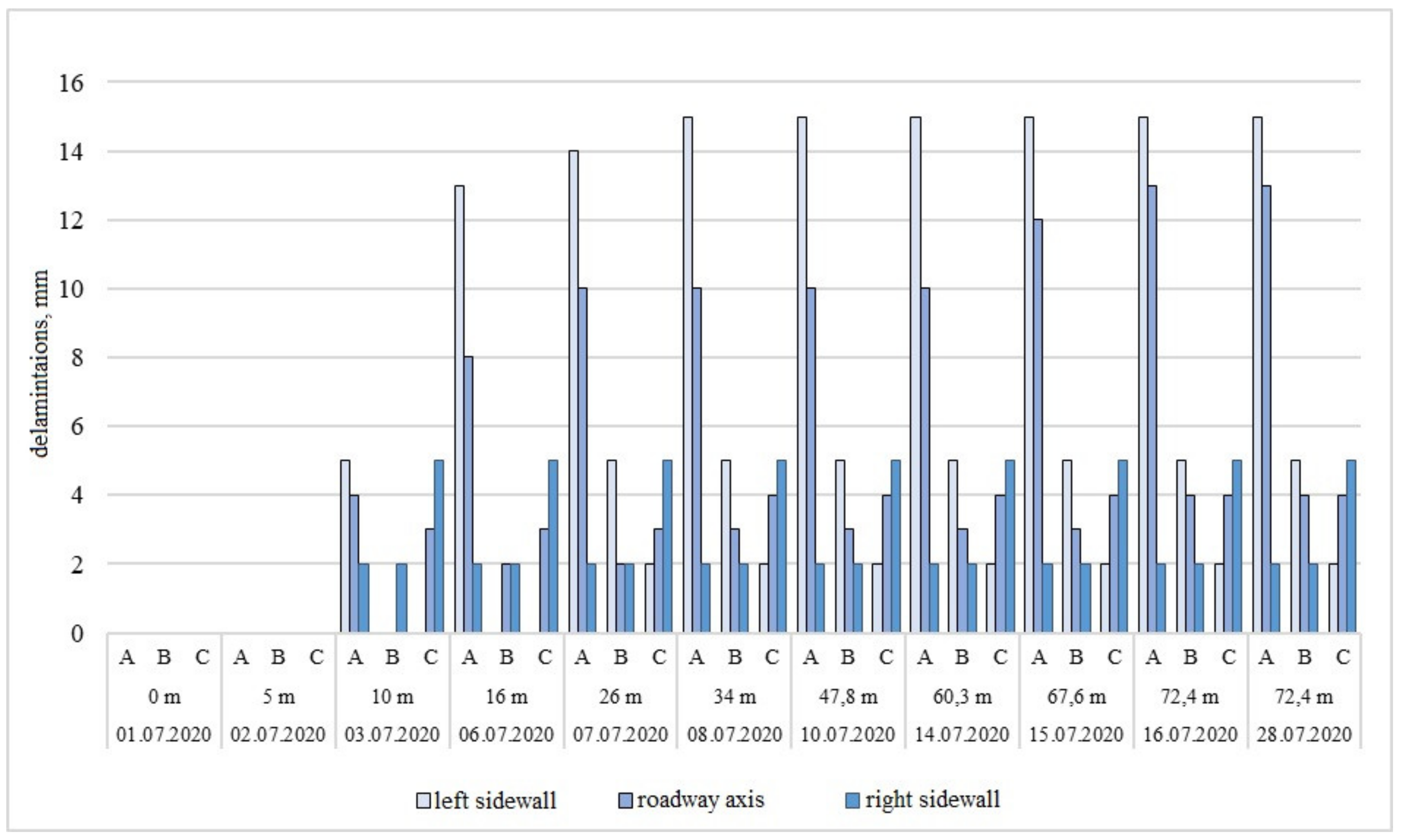 Energies 15 00095 g008 550