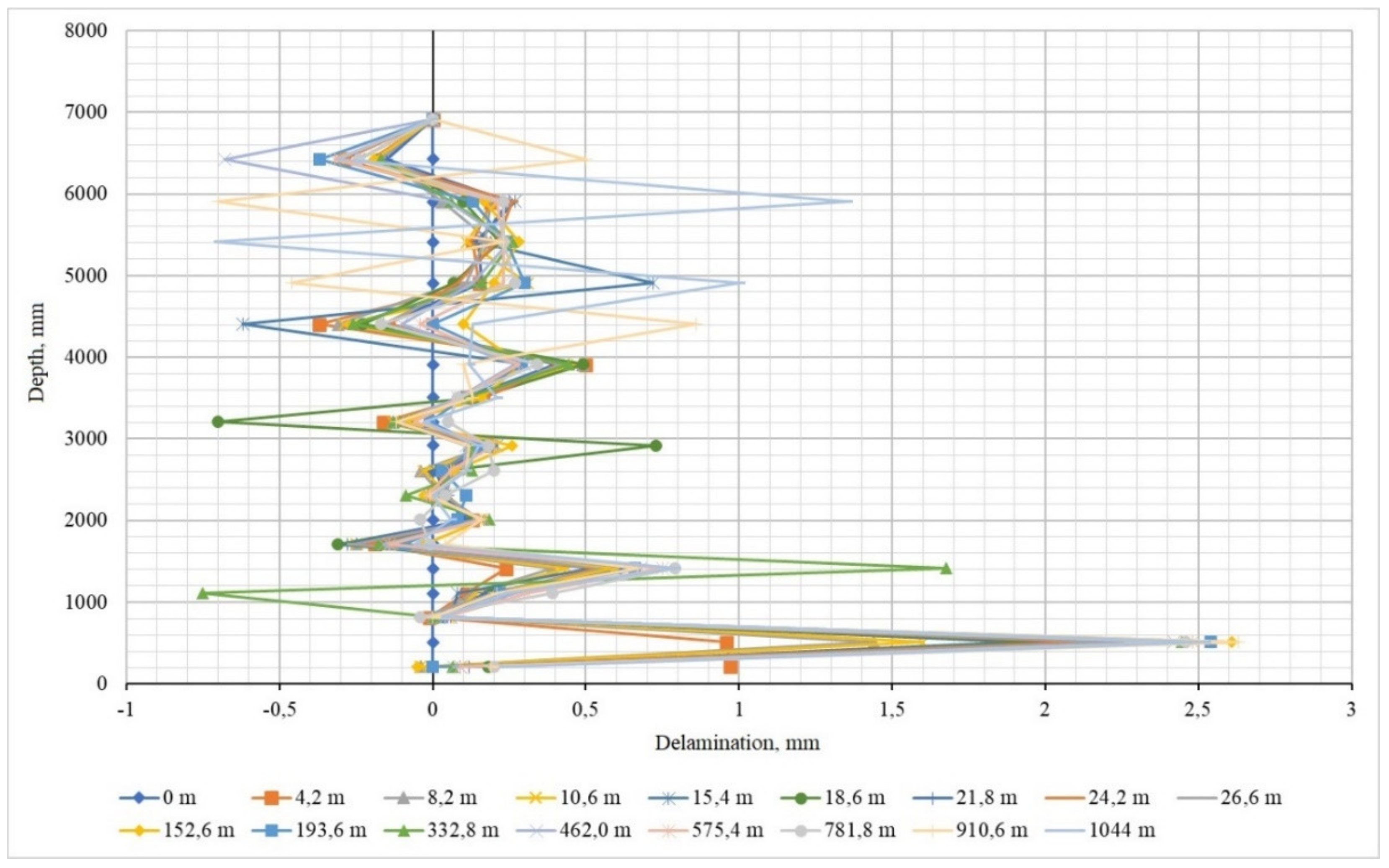 Energies 15 00095 g010 550