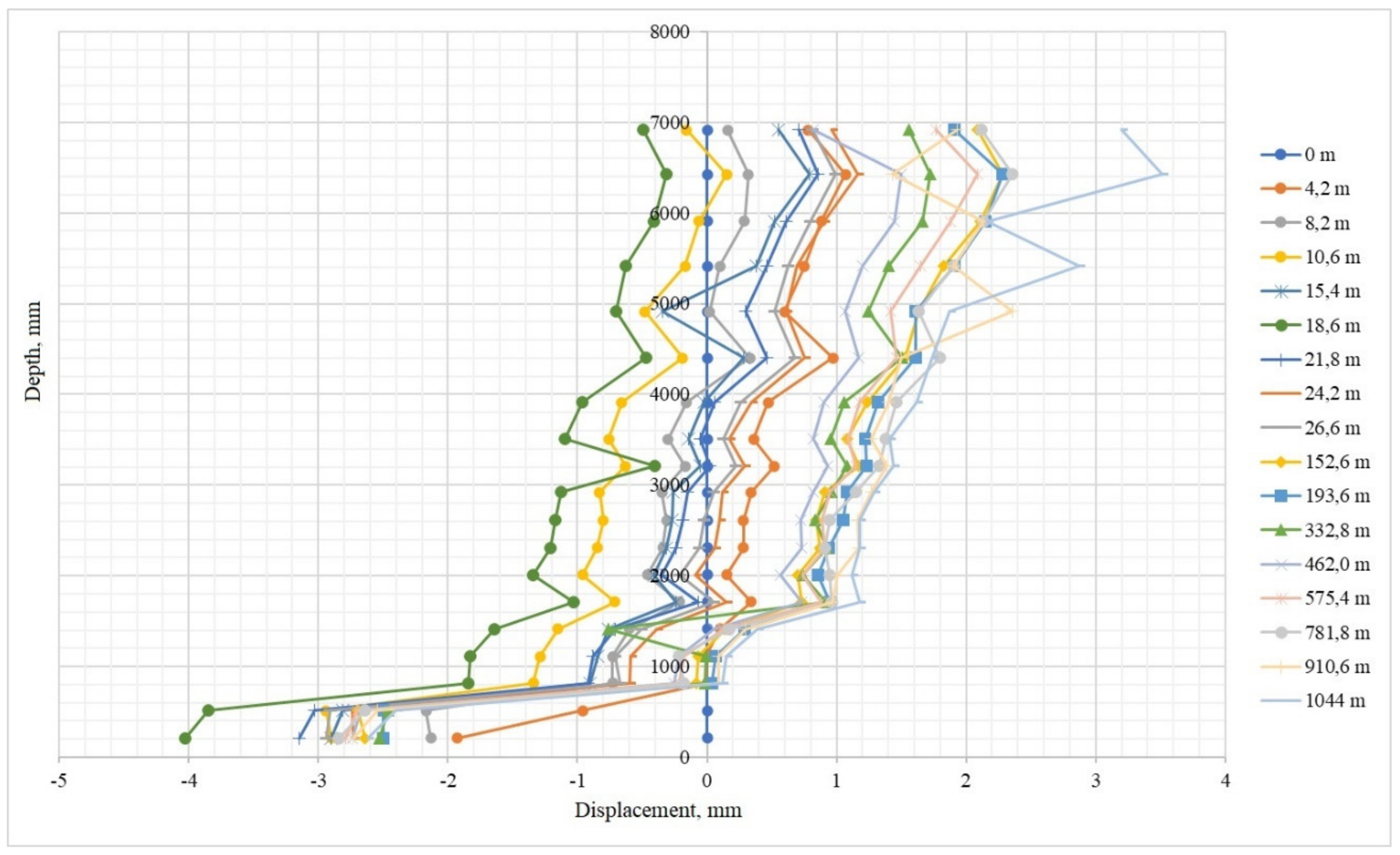 Energies 15 00095 g011 550