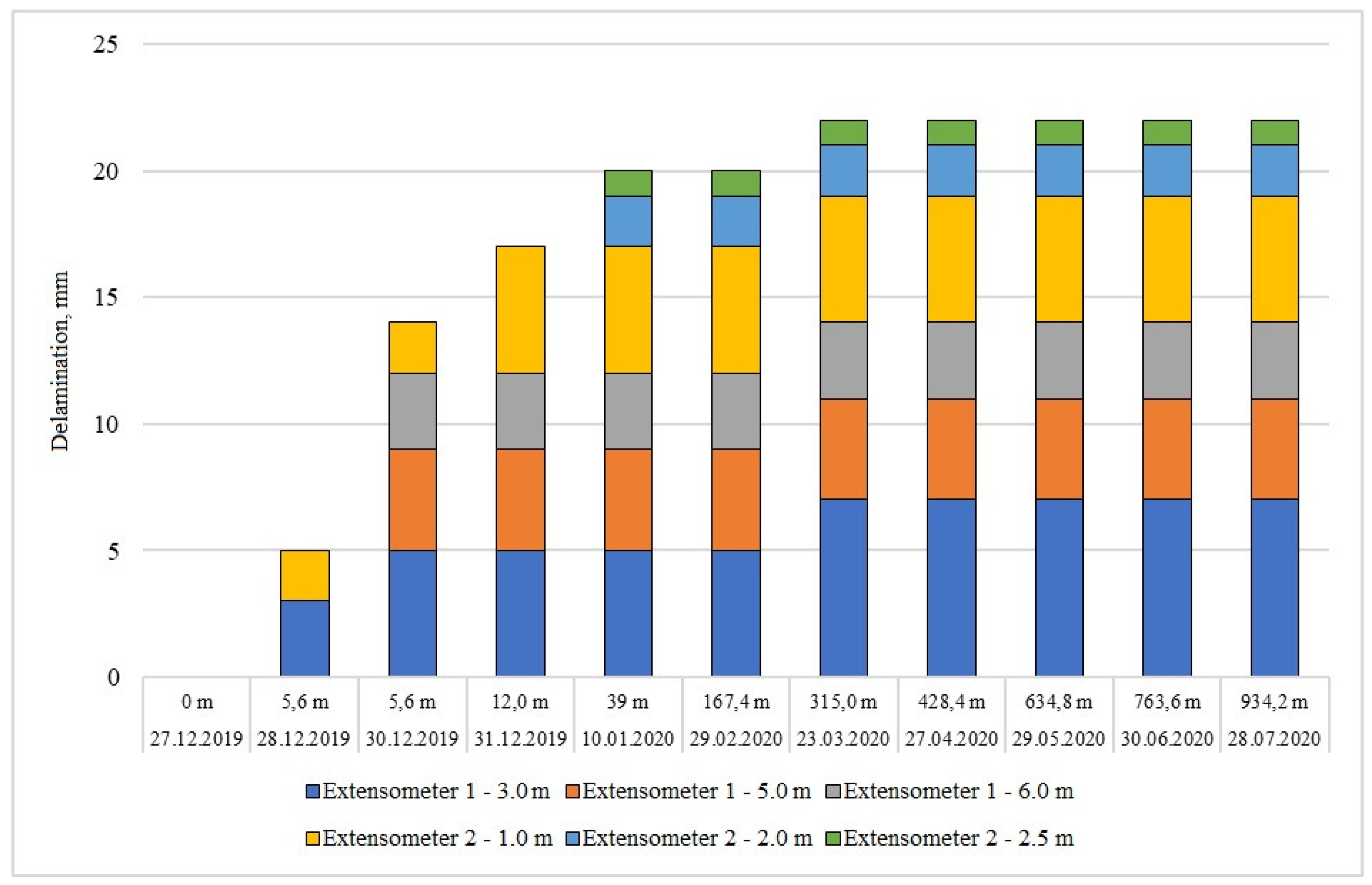 Energies 15 00095 g0a2 550