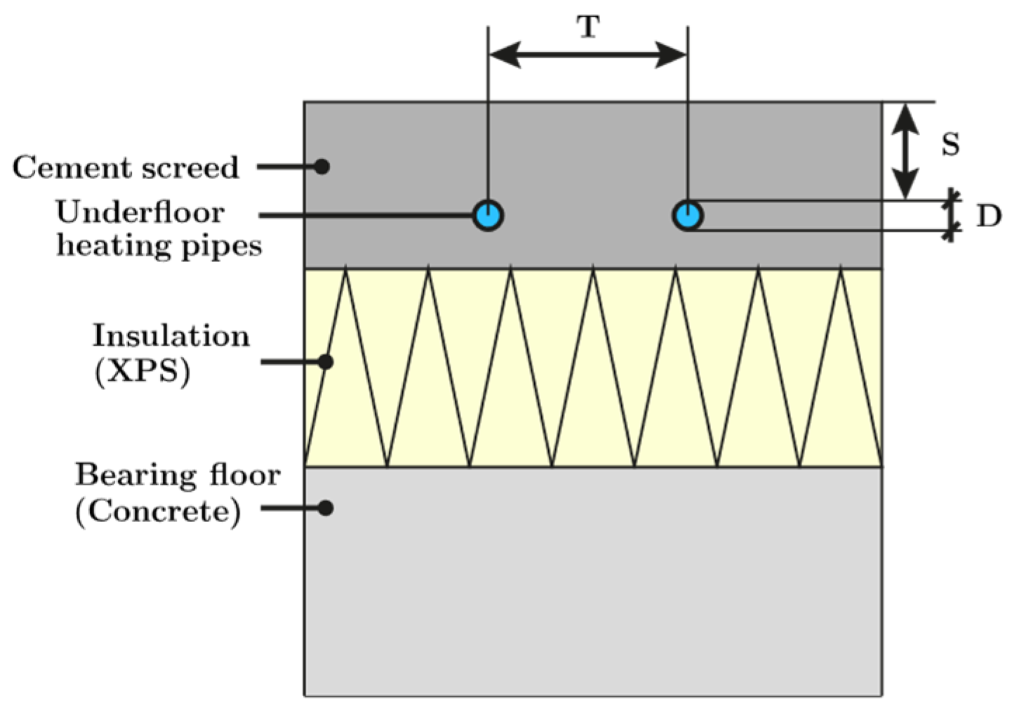 Energies 15 00096 g003 550