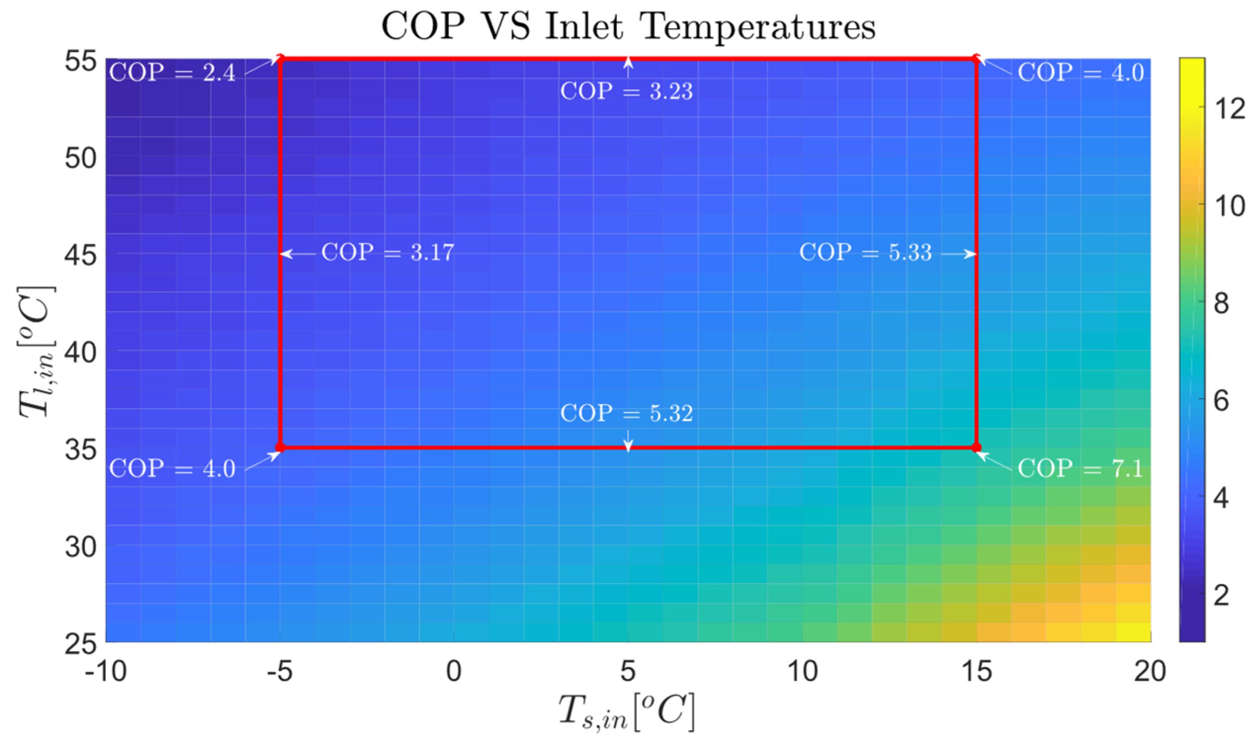 Energies 15 00096 g004 550