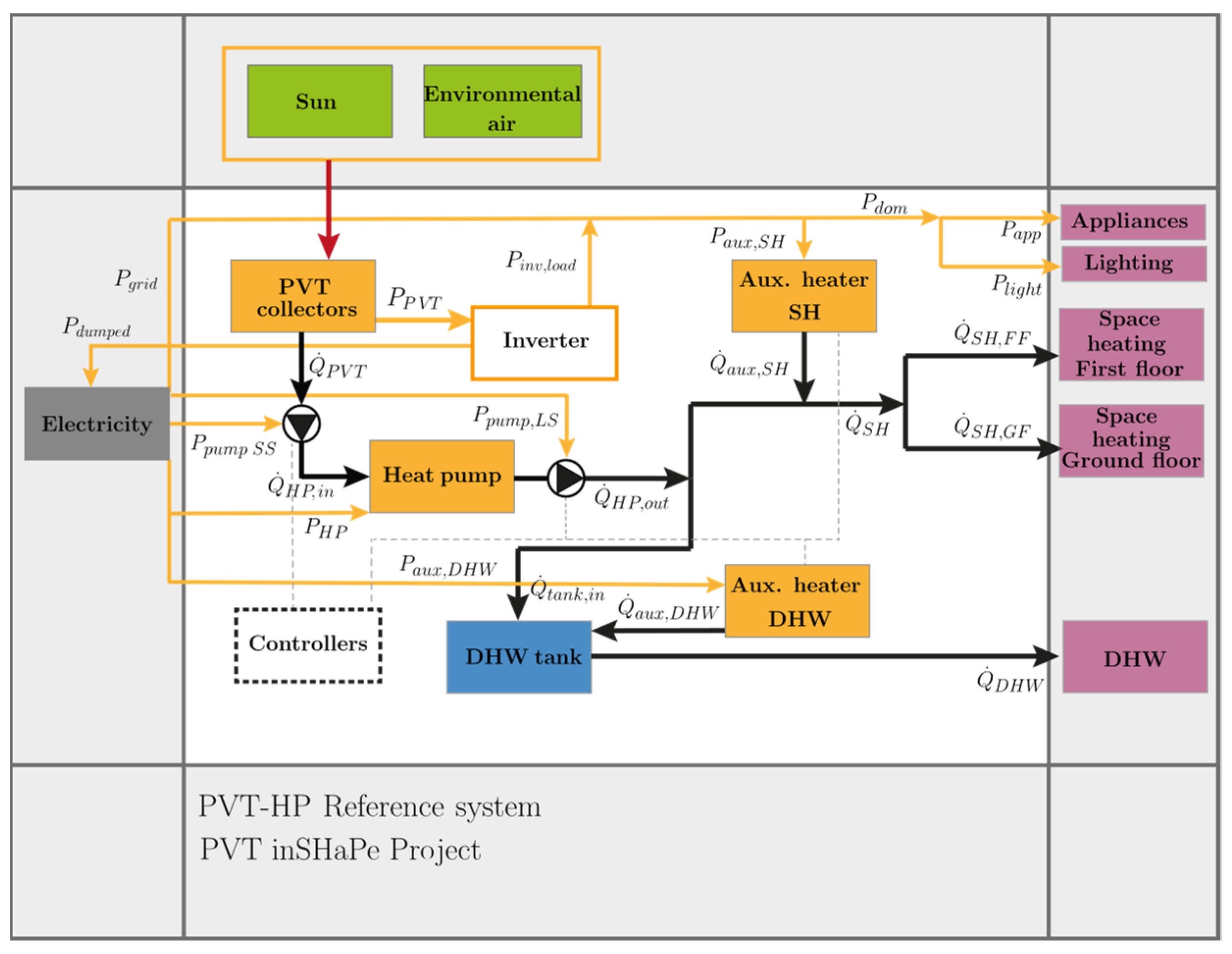 Energies 15 00096 g008 550