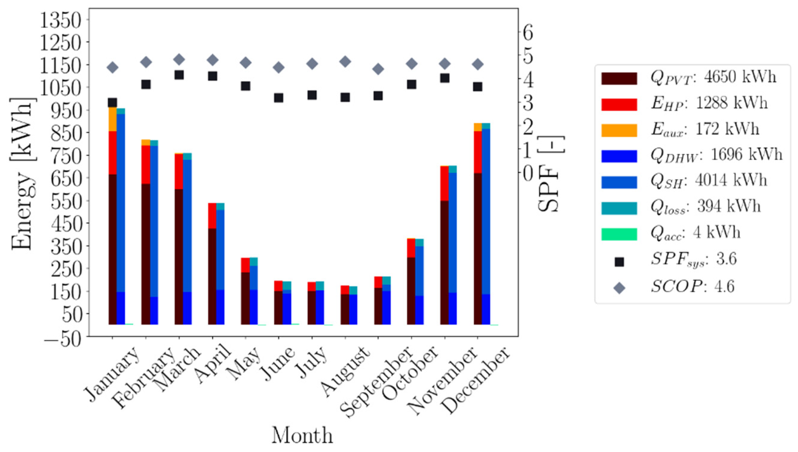 Energies 15 00096 g009 550