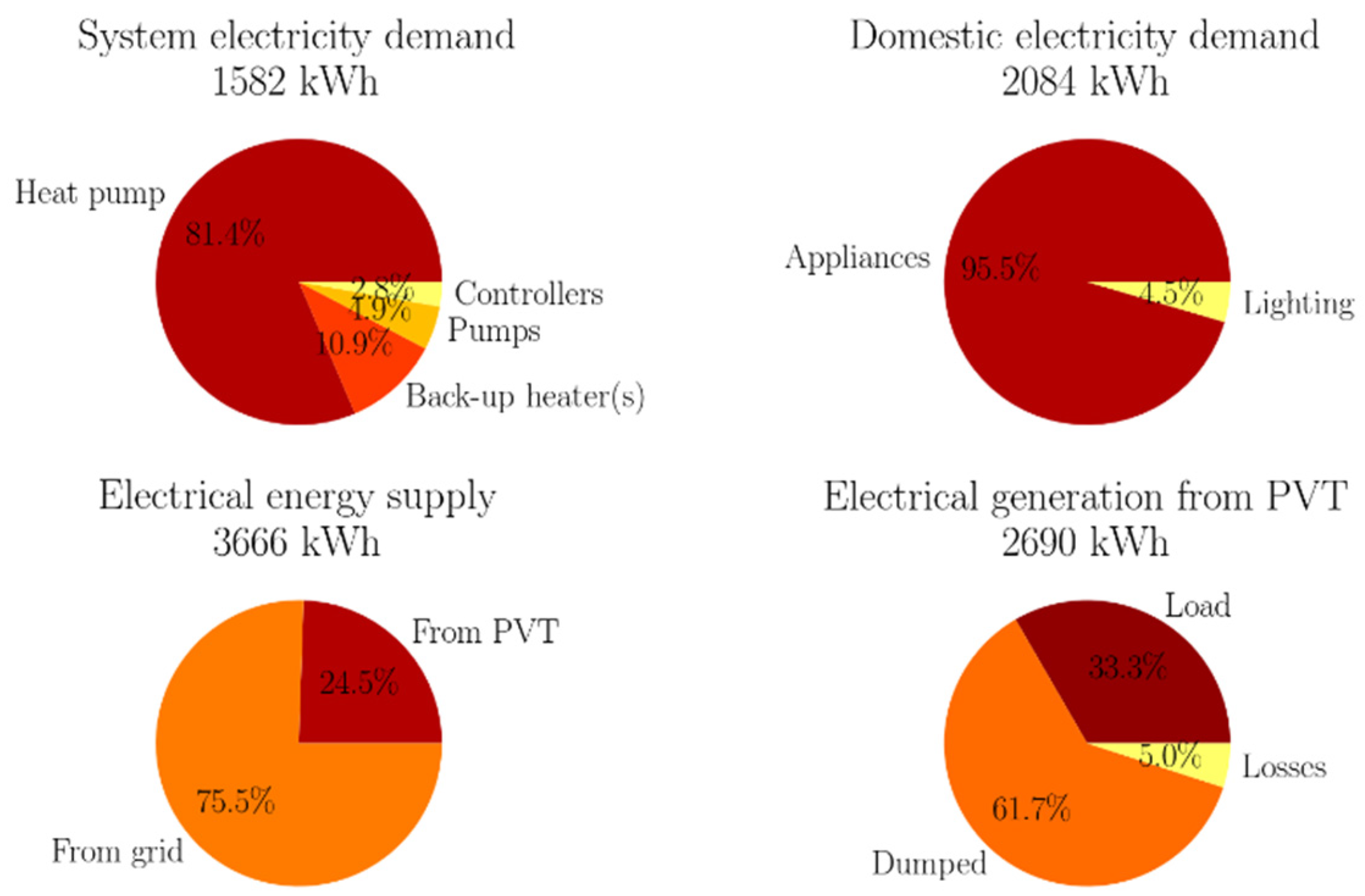 Energies 15 00096 g011 550