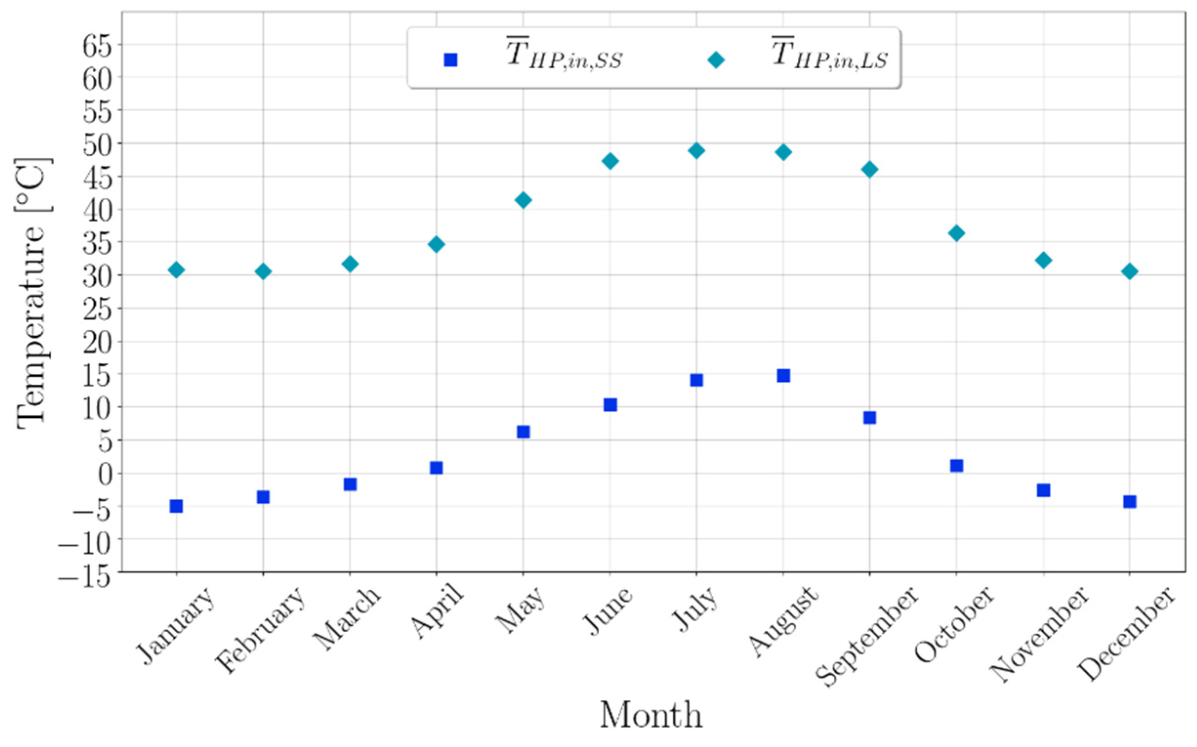 Energies 15 00096 g017 550