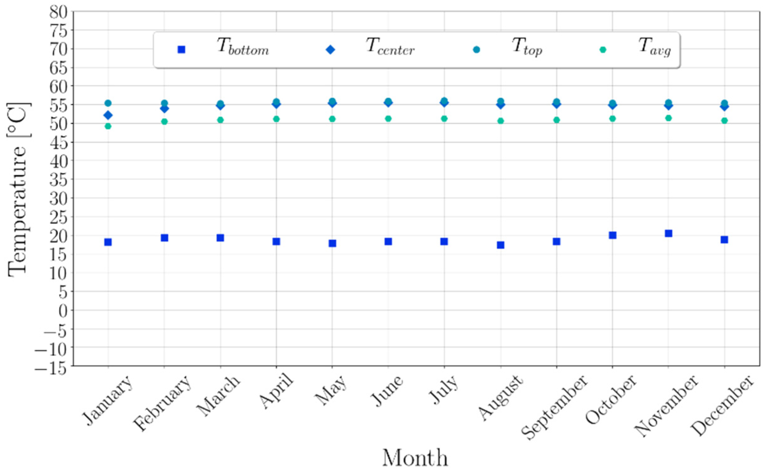 Energies 15 00096 g018 550