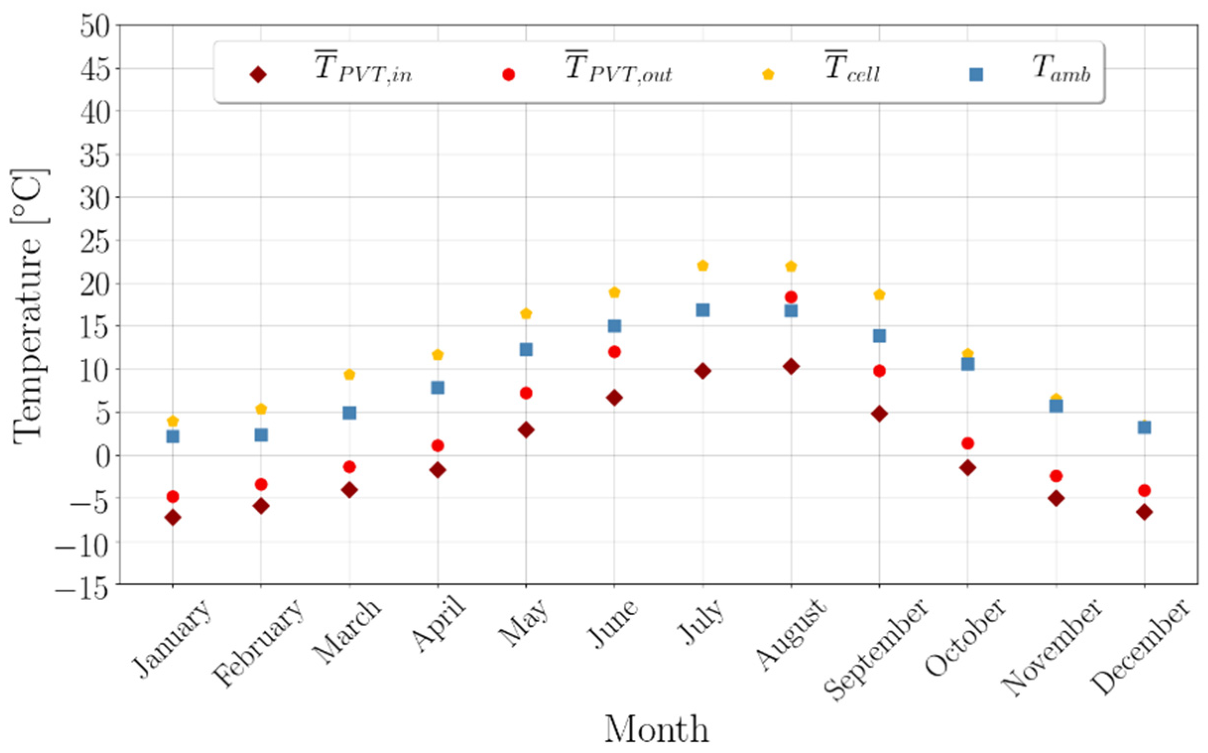 Energies 15 00096 g020 550