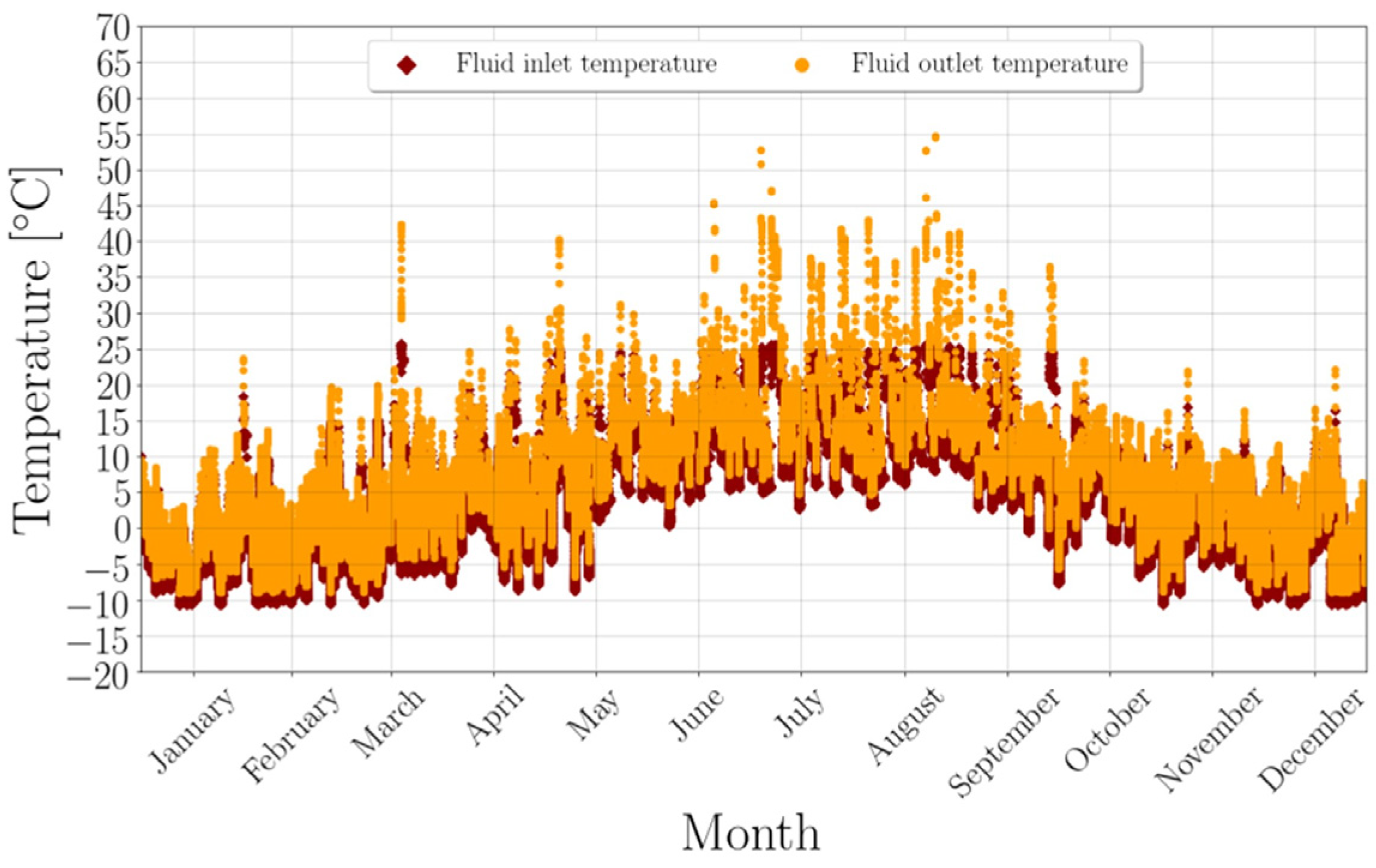 Energies 15 00096 g021 550