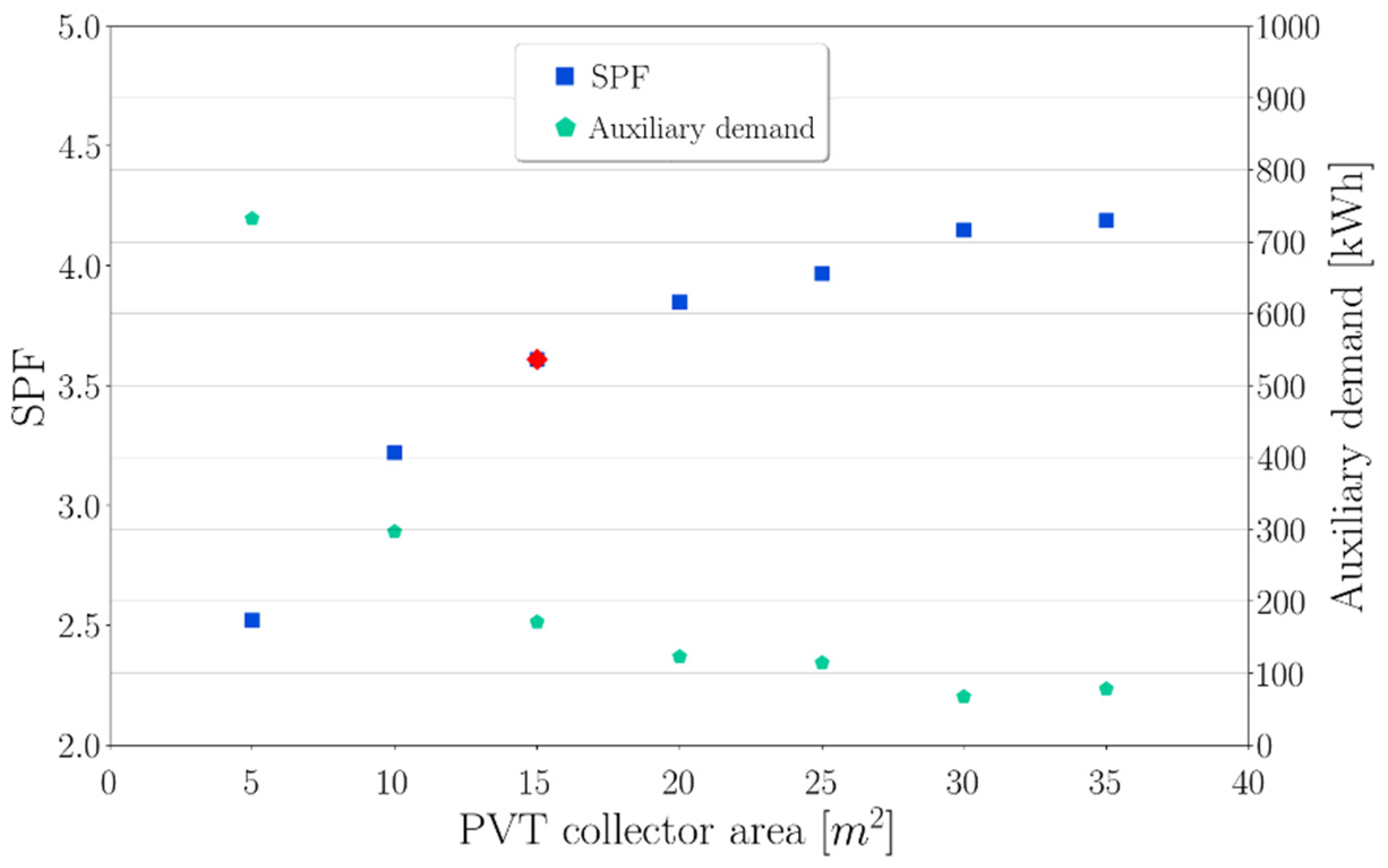 Energies 15 00096 g027 550