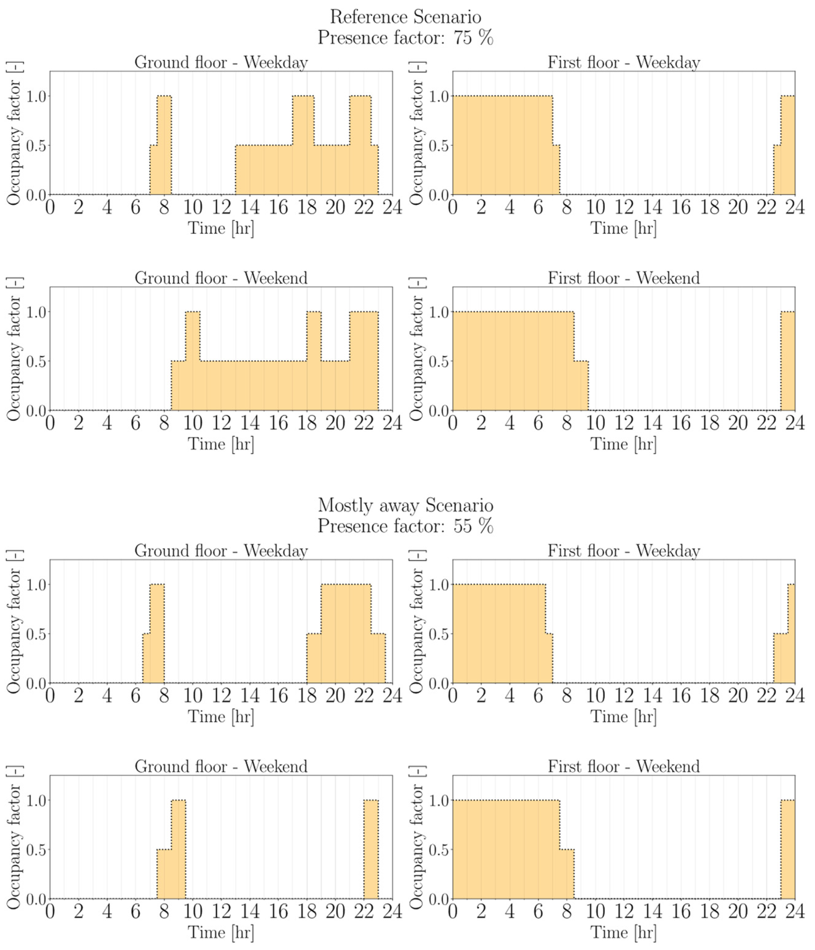 Energies 15 00096 g0a1a 550