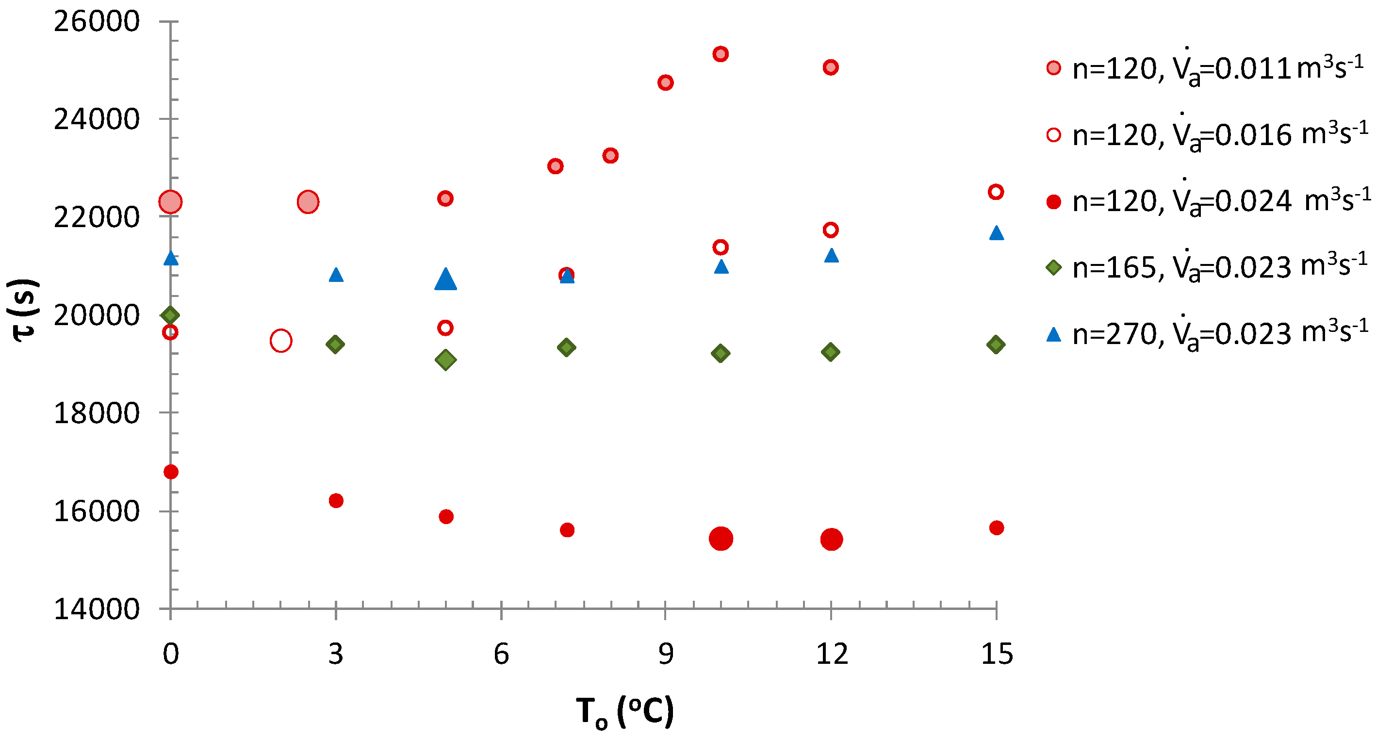 Energies 15 00100 g006