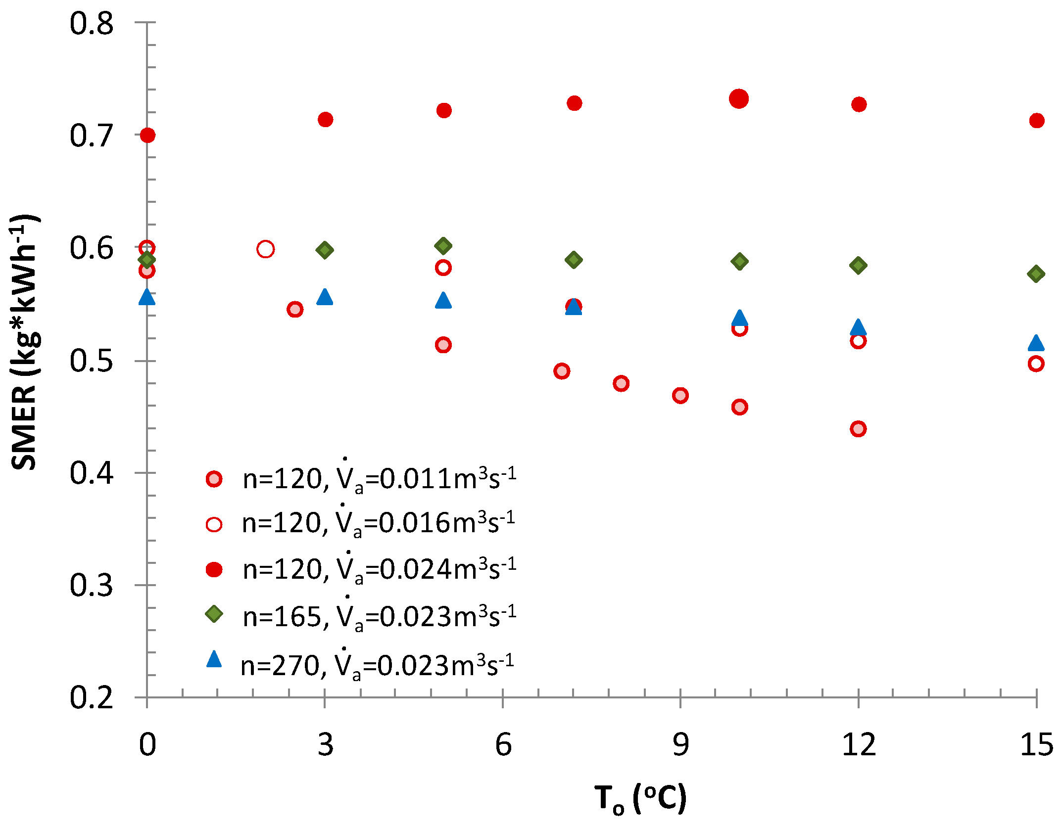 Energies 15 00100 g007