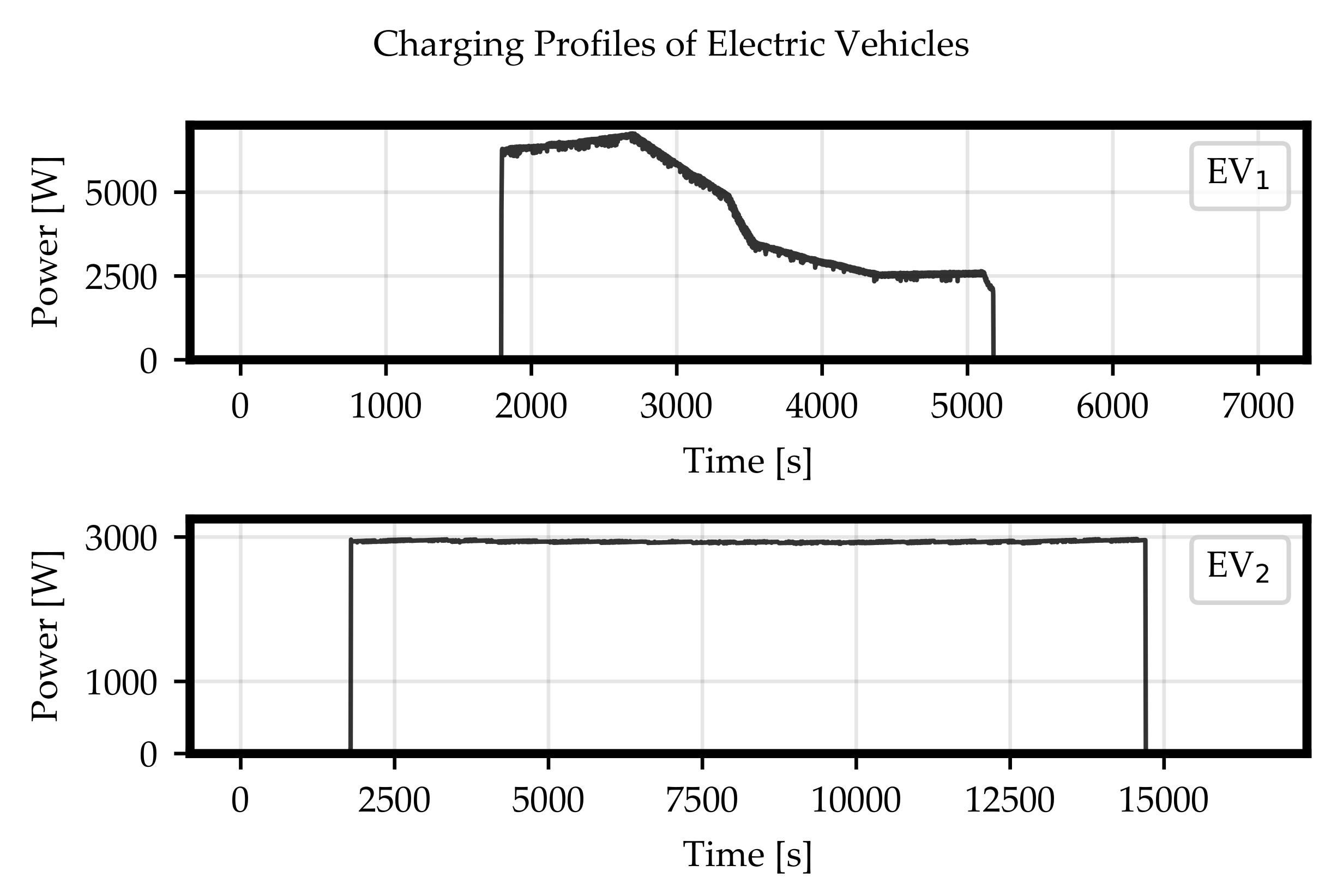 Energies 15 00104 g001 550