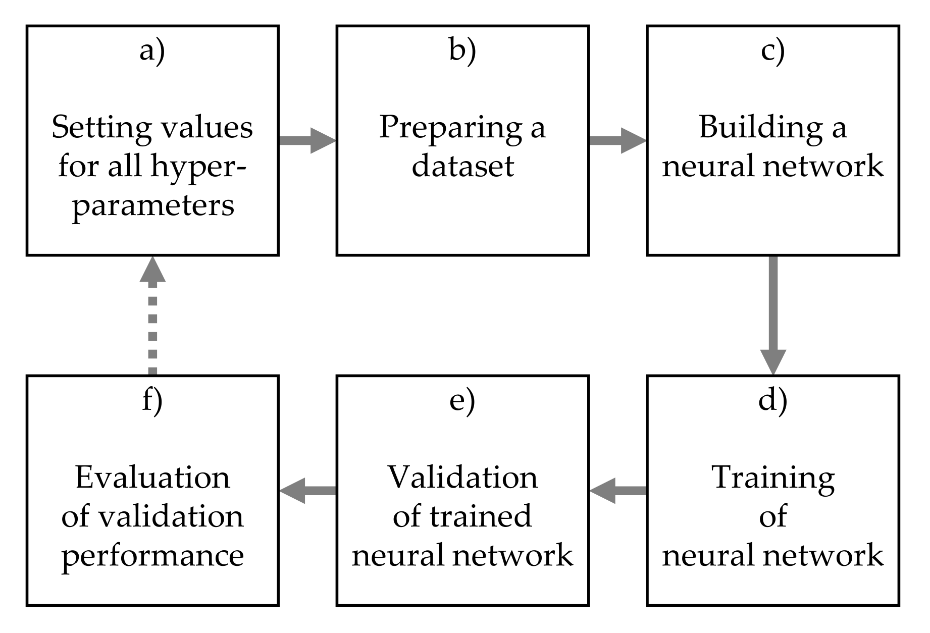 Energies 15 00104 g003 550