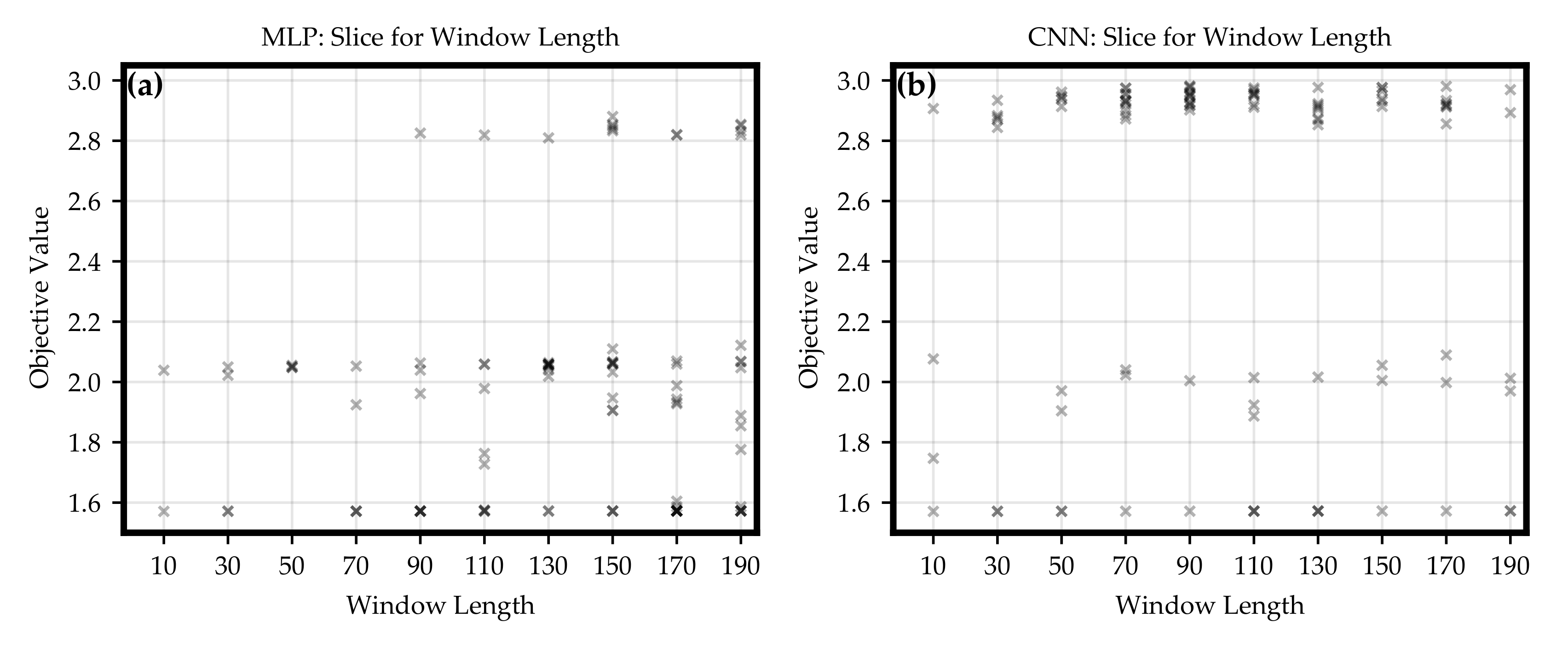 Energies 15 00104 g005 550