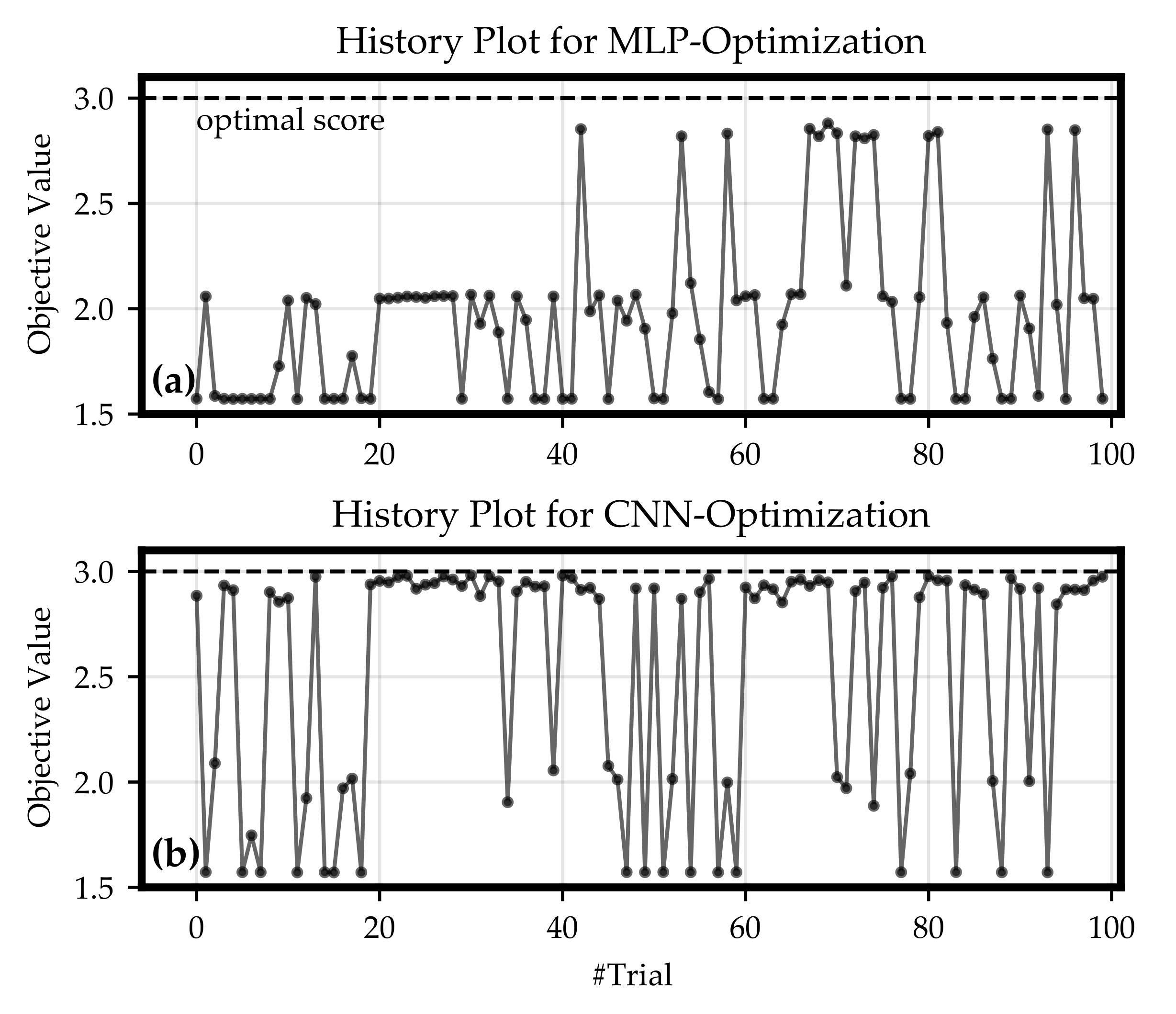 Energies 15 00104 g006 550