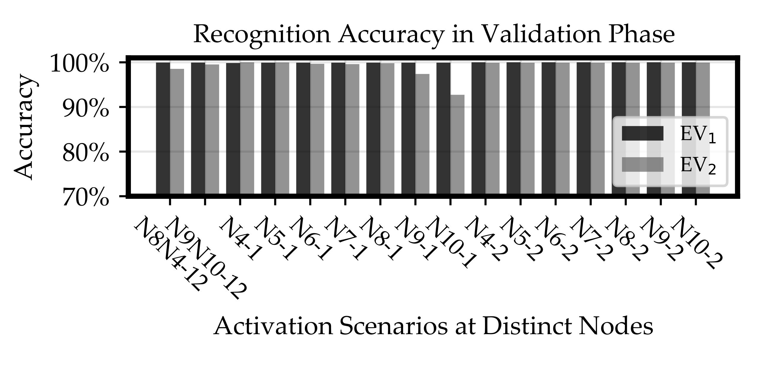Energies 15 00104 g007 550